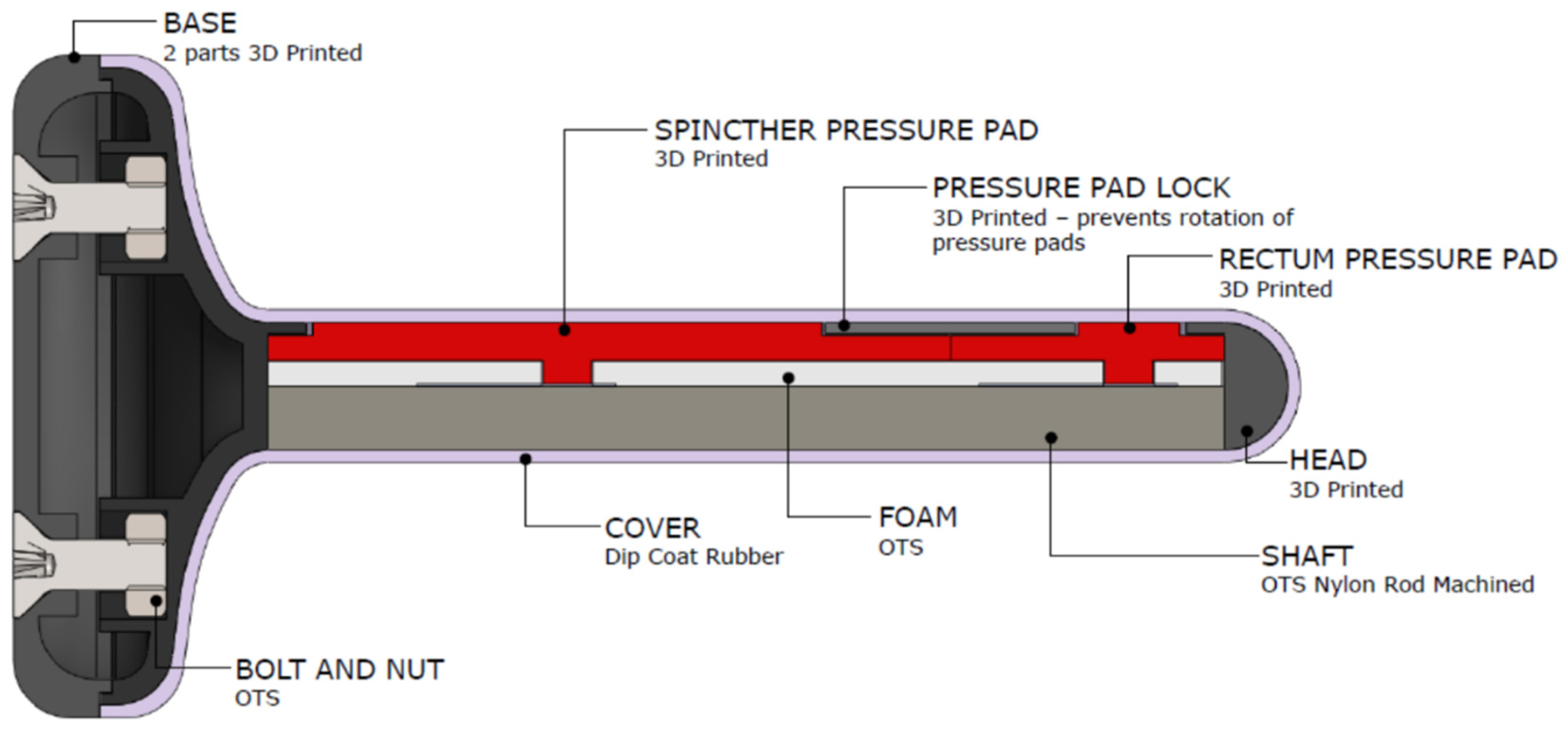 Sensors 22 00625 g003 550