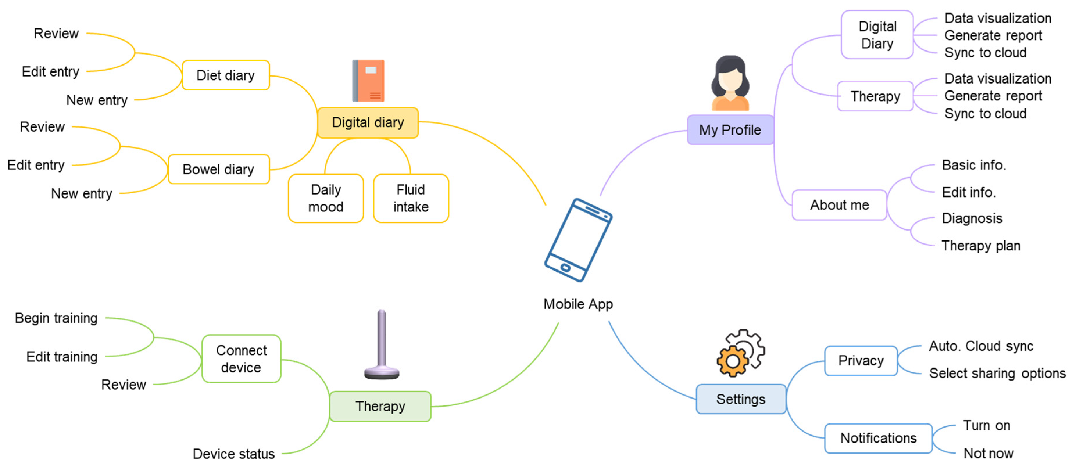 Sensors 22 00625 g005 550