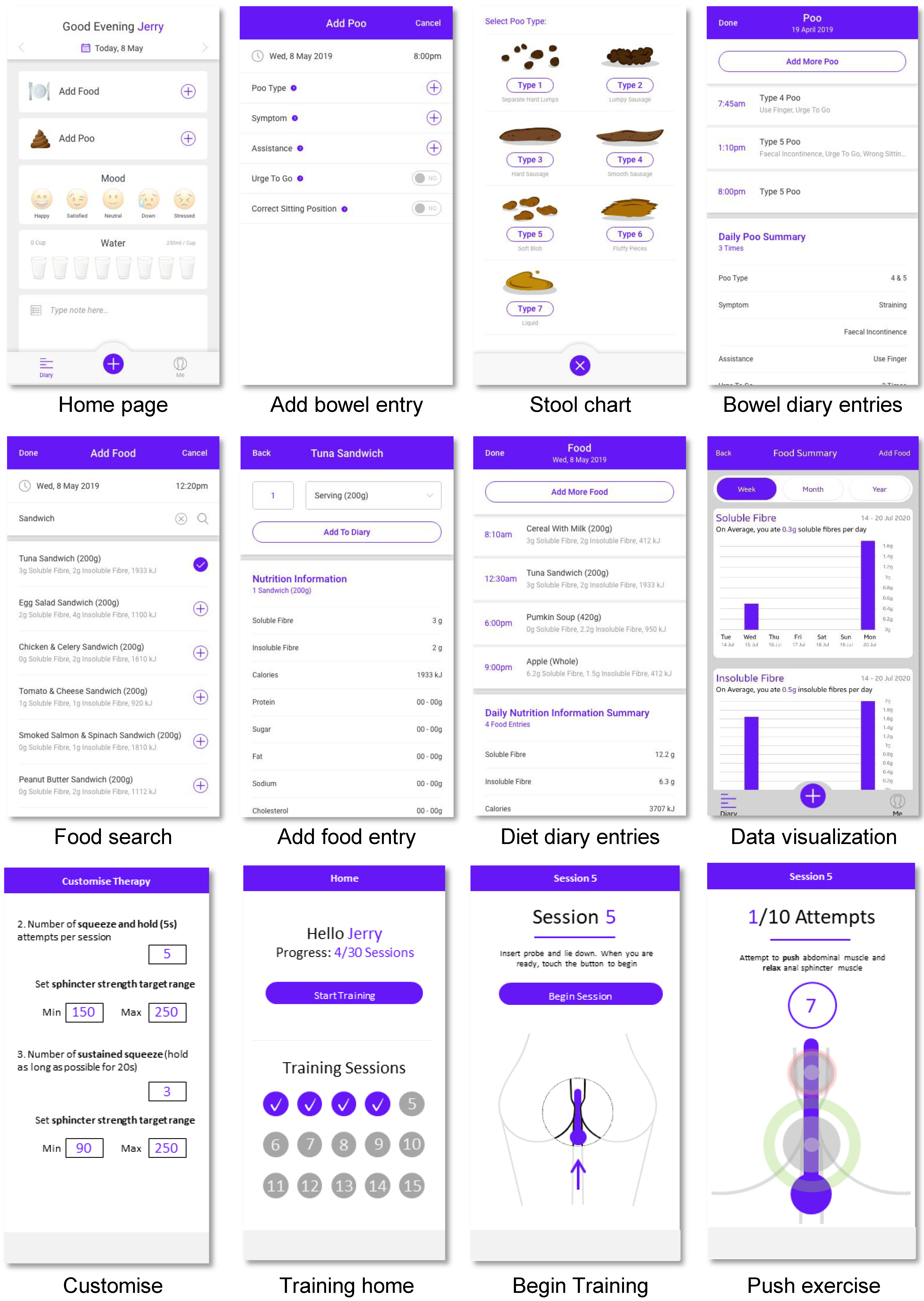 Sensors 22 00625 g006 550