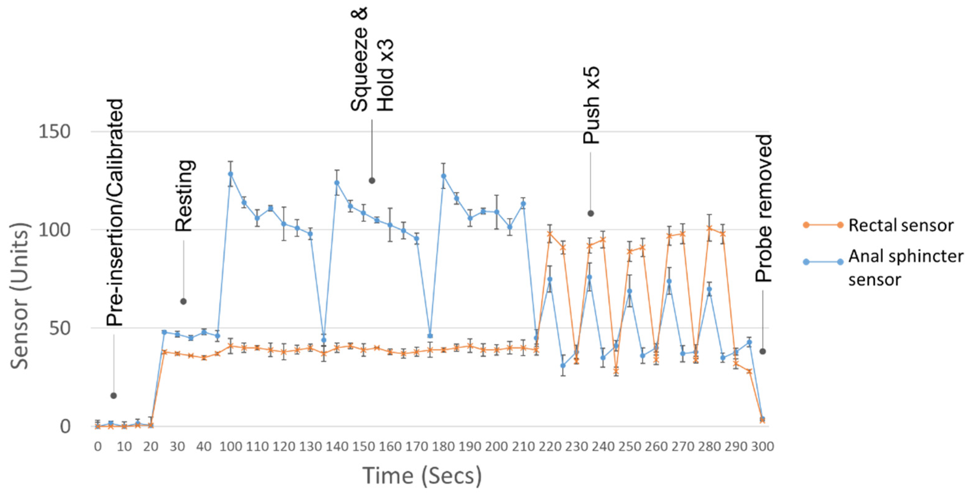 Sensors 22 00625 g010 550
