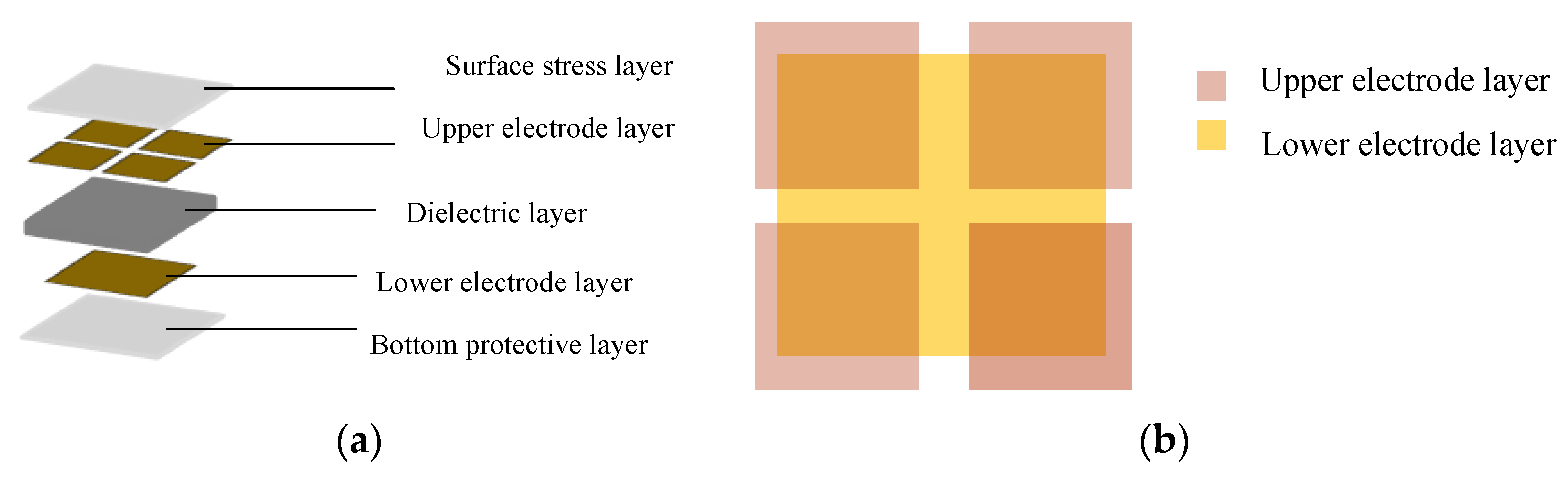 Sensors 22 00628 g001 550