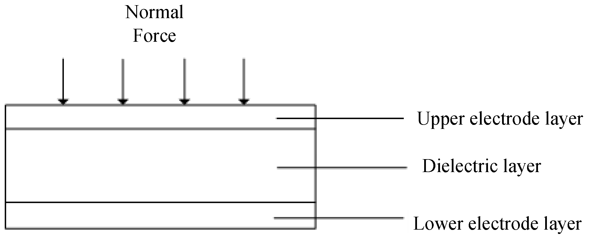 Sensors 22 00628 g002 550