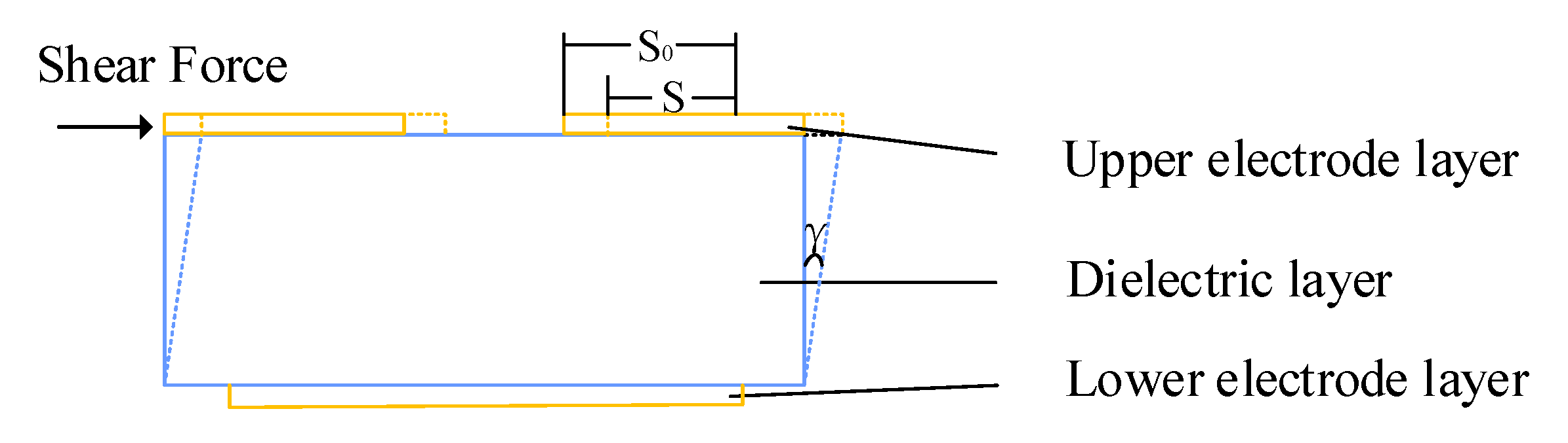 Sensors 22 00628 g003 550