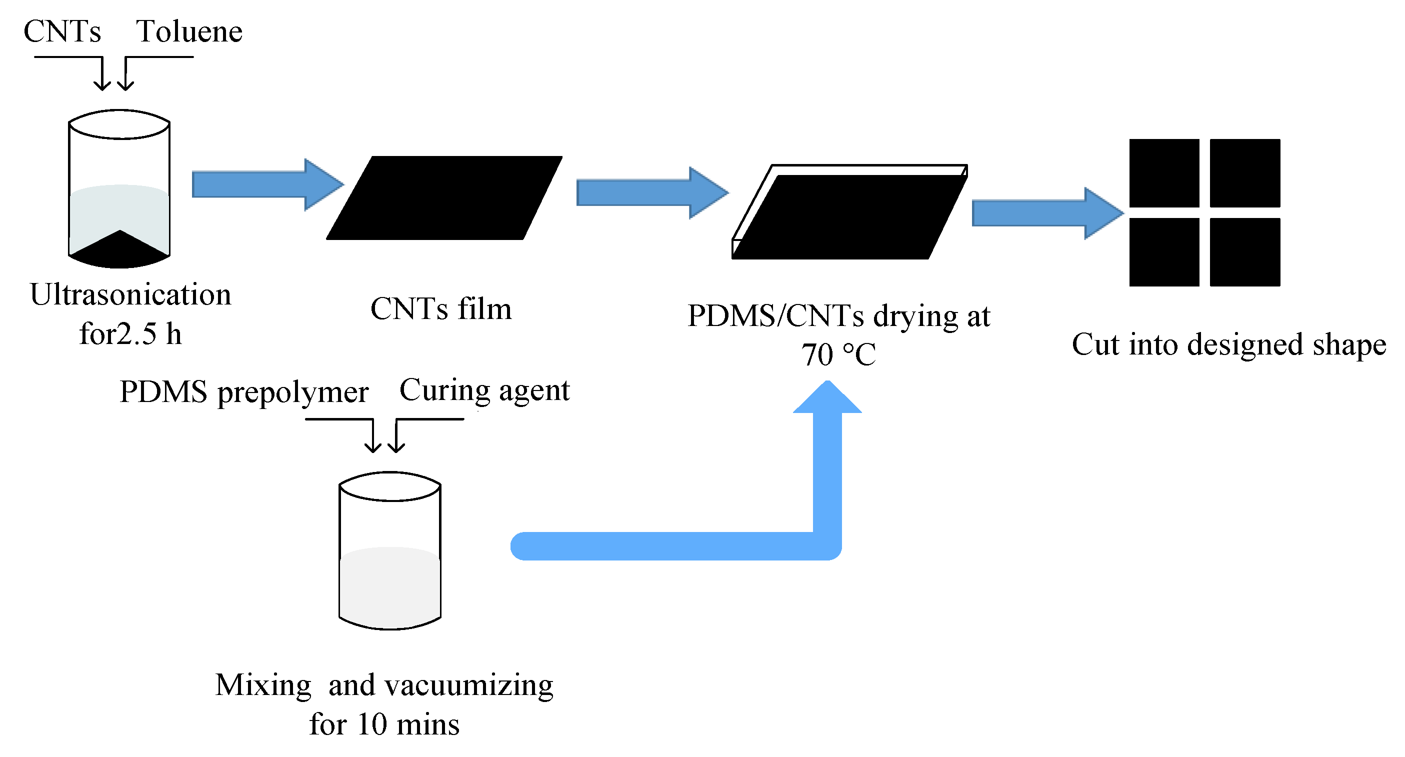 Sensors 22 00628 g004 550