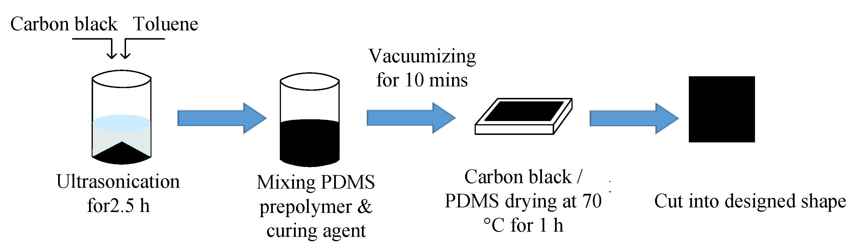 Sensors 22 00628 g005 550