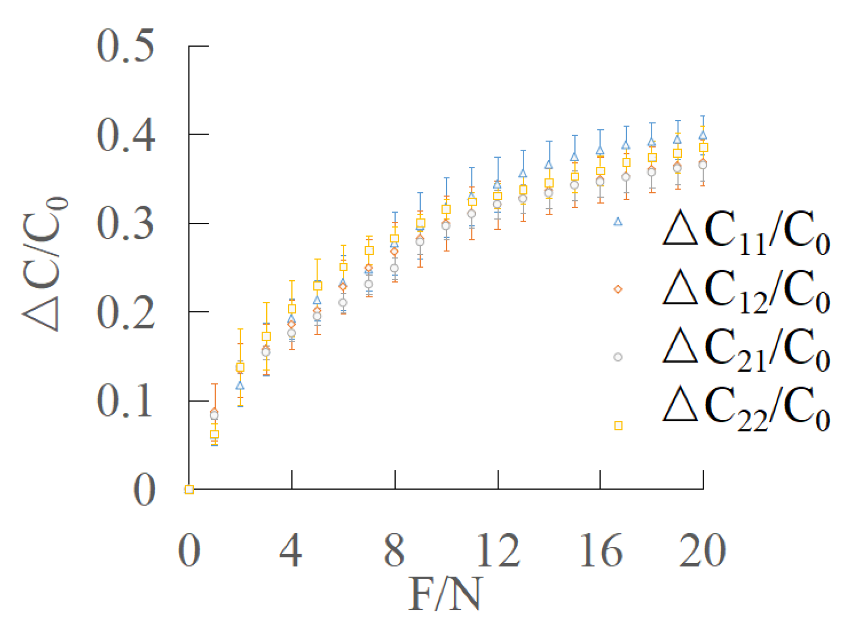 Sensors 22 00628 g010 550