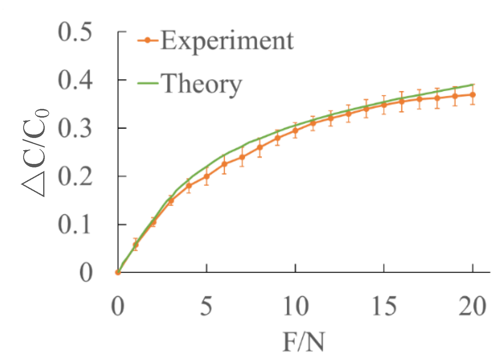 Sensors 22 00628 g012 550