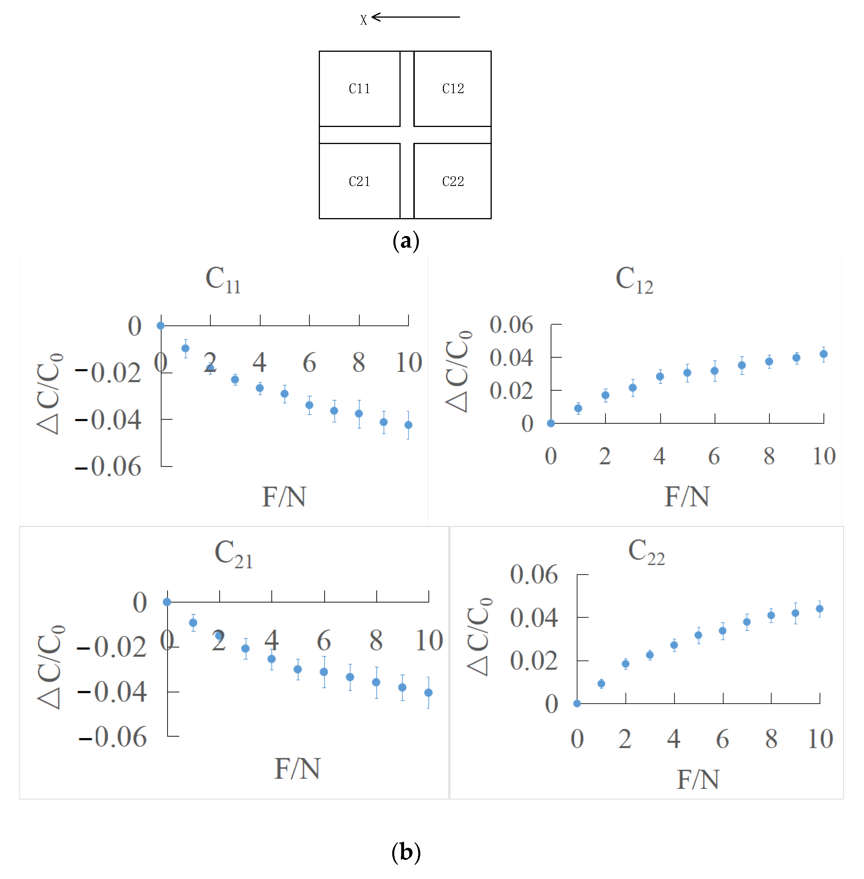 Sensors 22 00628 g013 550