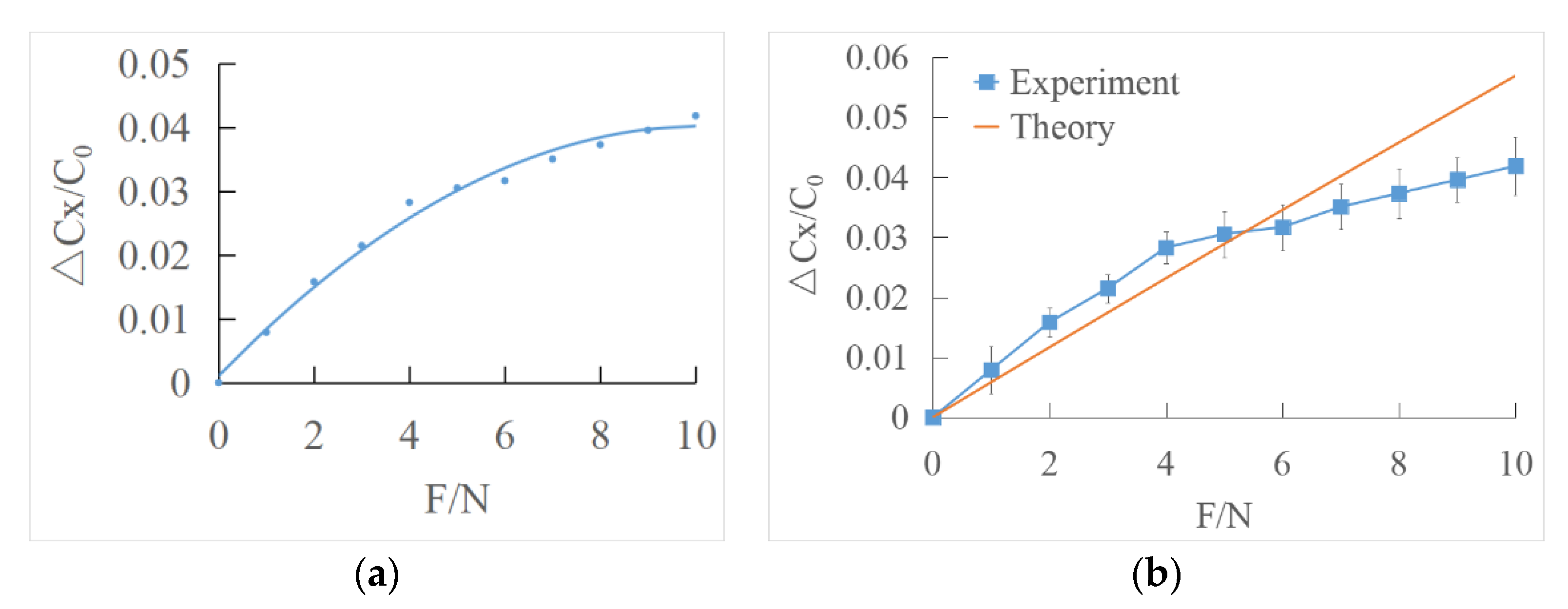 Sensors 22 00628 g014 550
