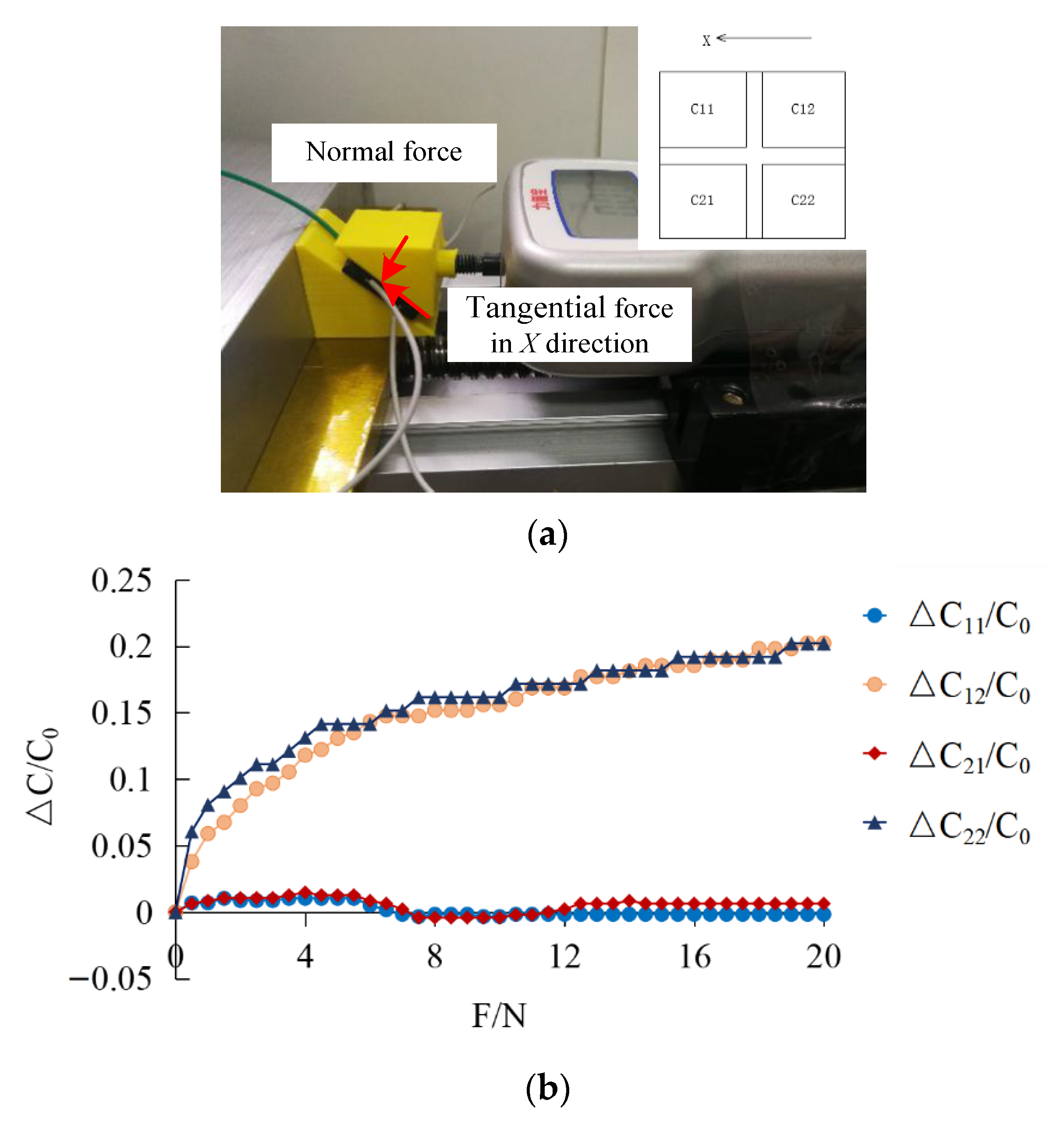 Sensors 22 00628 g016 550