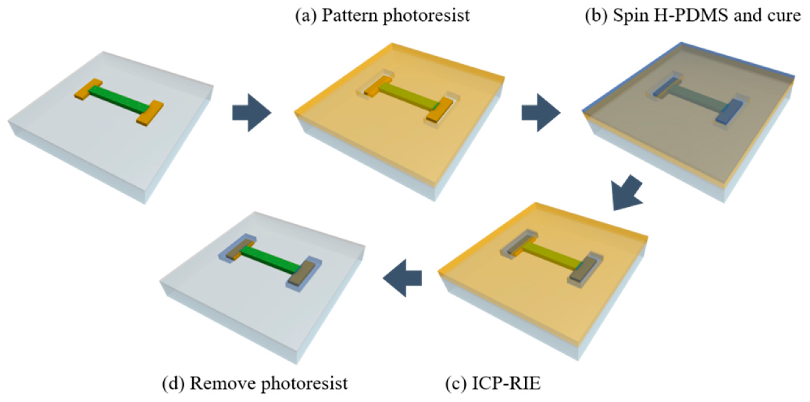 Sensors 22 00630 g002 550