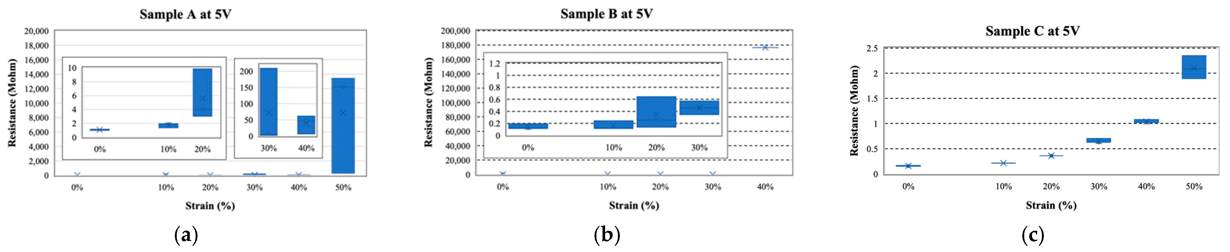 Sensors 22 00630 g008 550