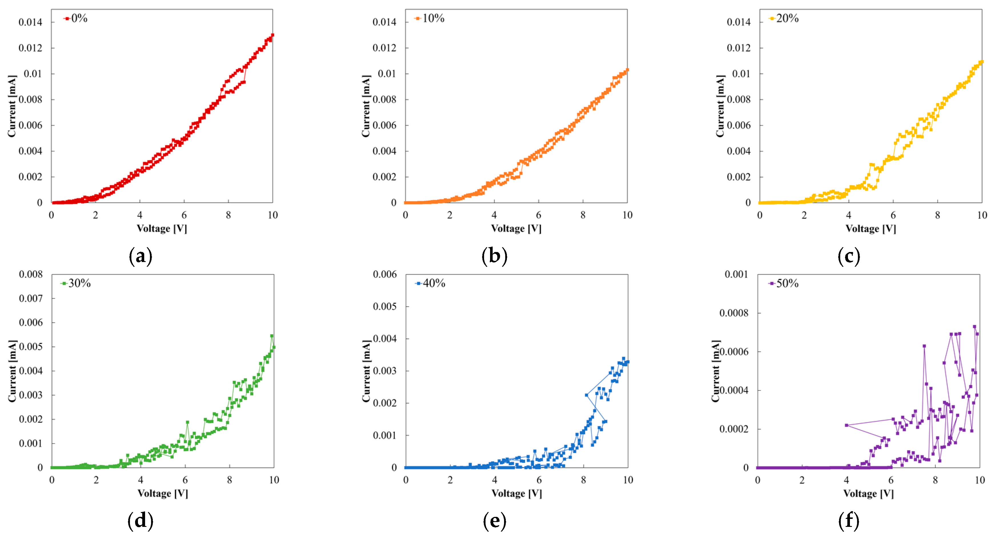 Sensors 22 00630 g009 550