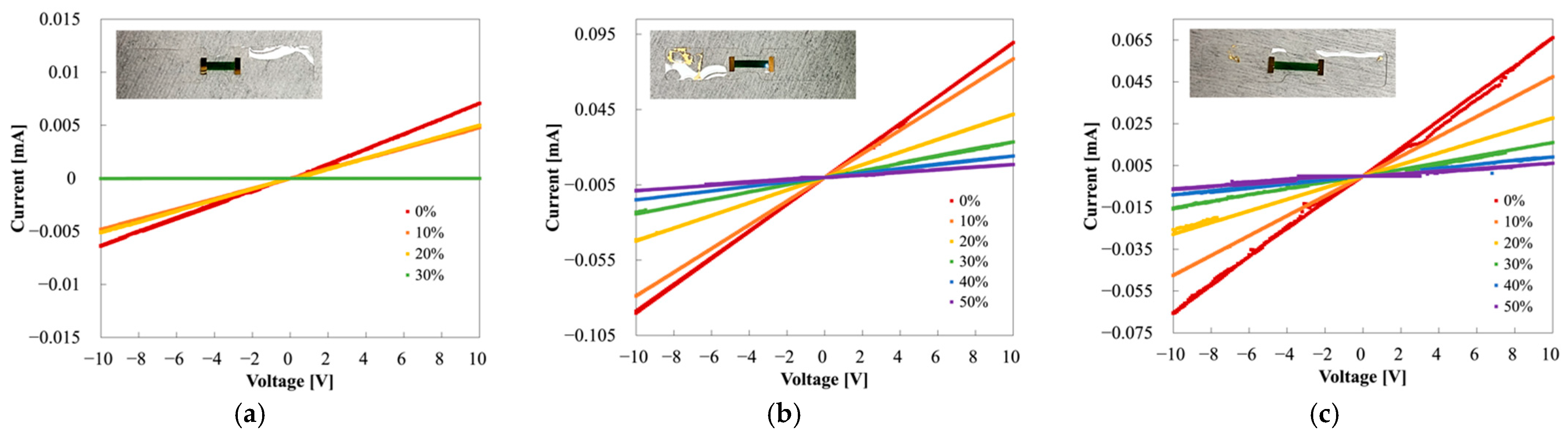 Sensors 22 00630 g014 550