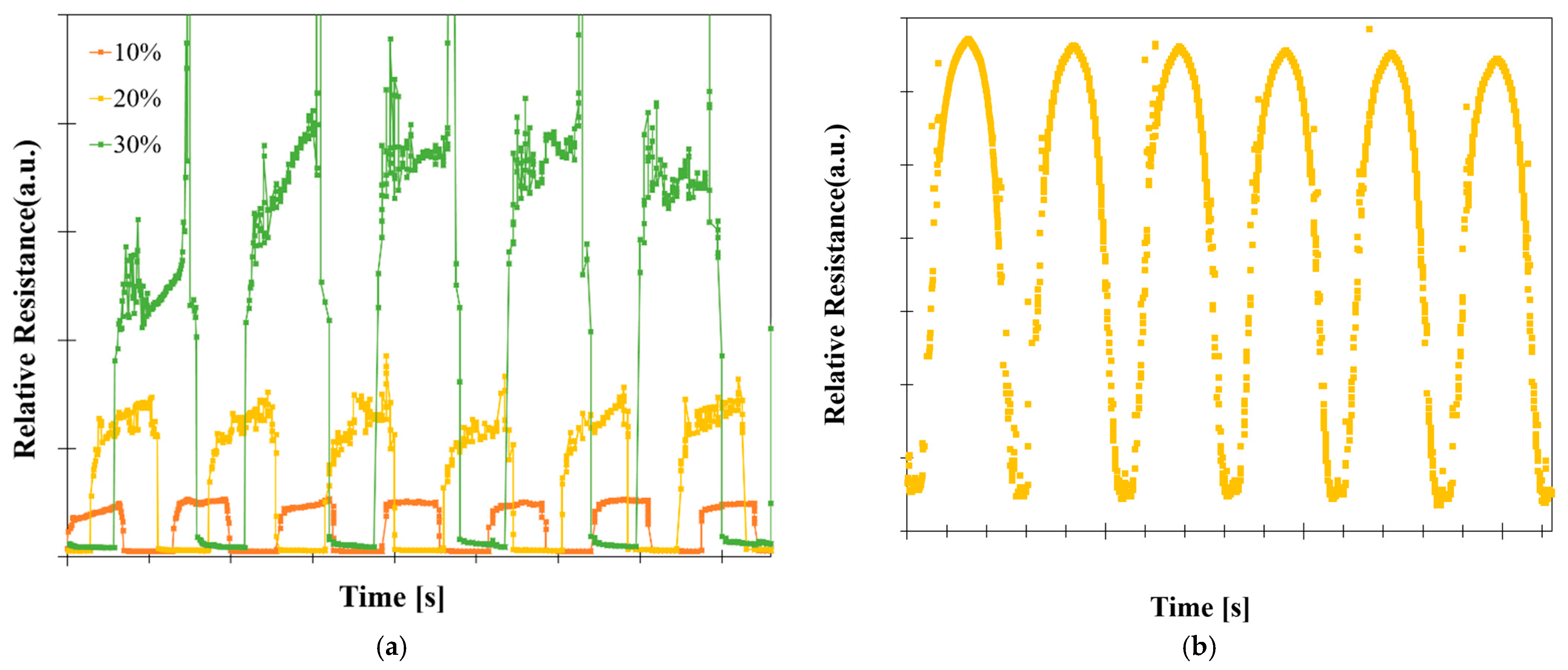 Sensors 22 00630 g015 550