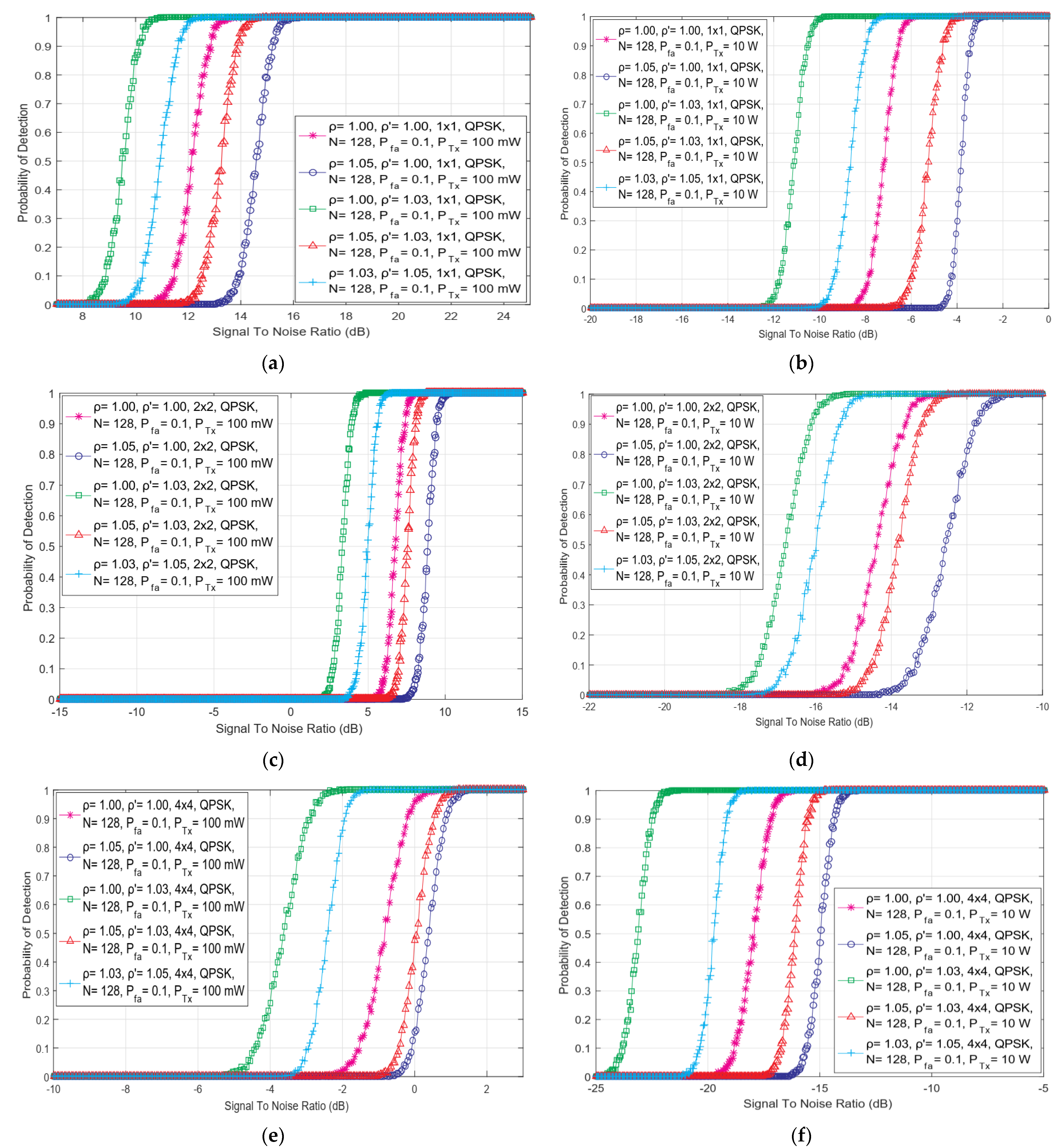 Sensors 22 00631 g004 550