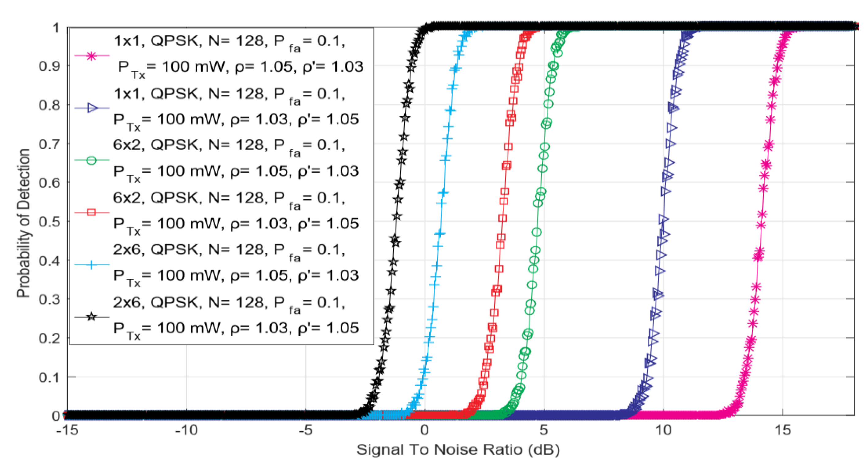 Sensors 22 00631 g005 550