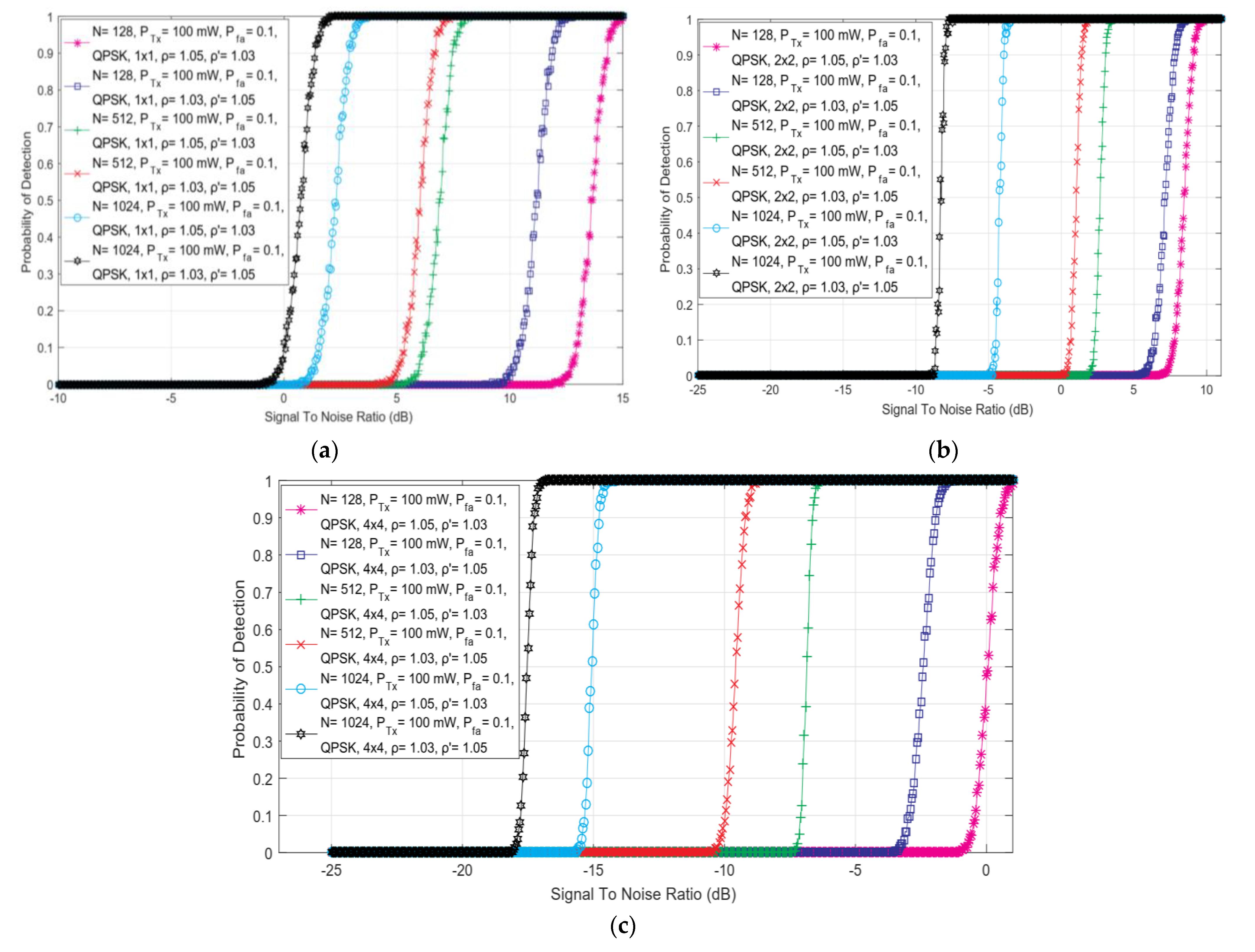 Sensors 22 00631 g007 550