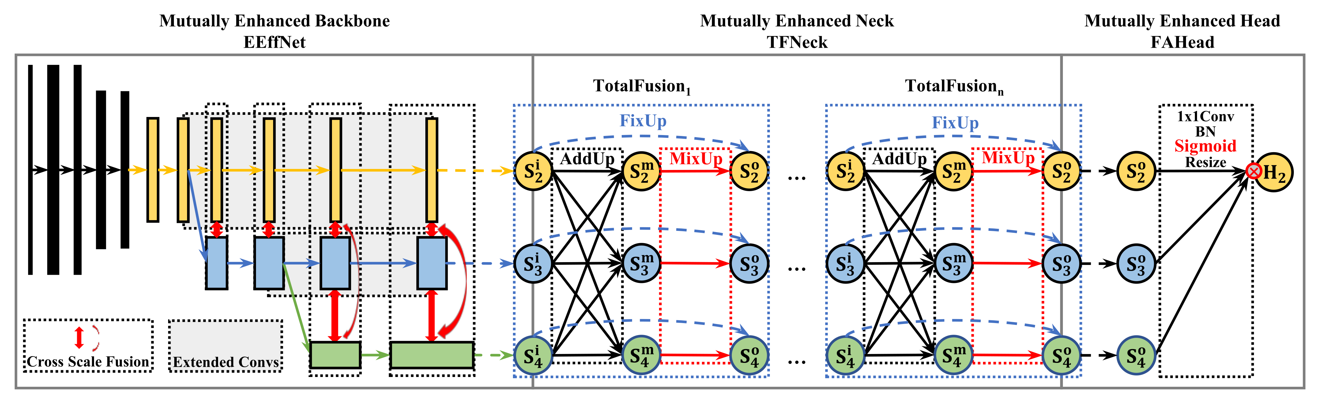 Sensors 22 00632 g002
