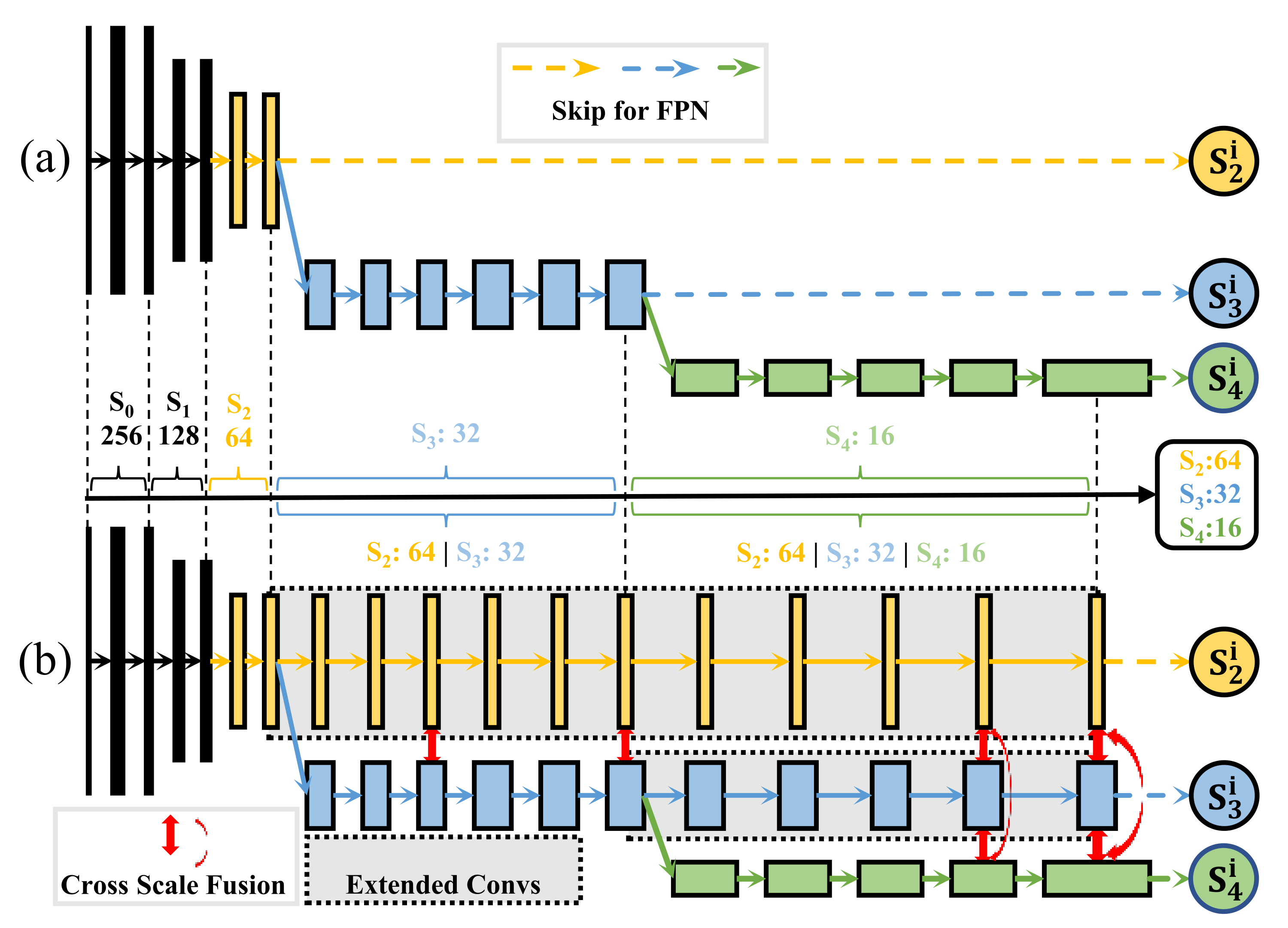Sensors 22 00632 g003