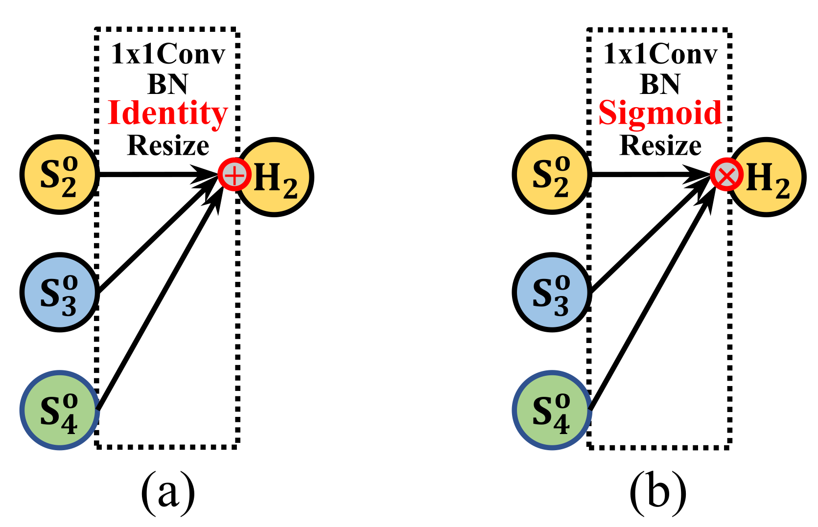 Sensors 22 00632 g005