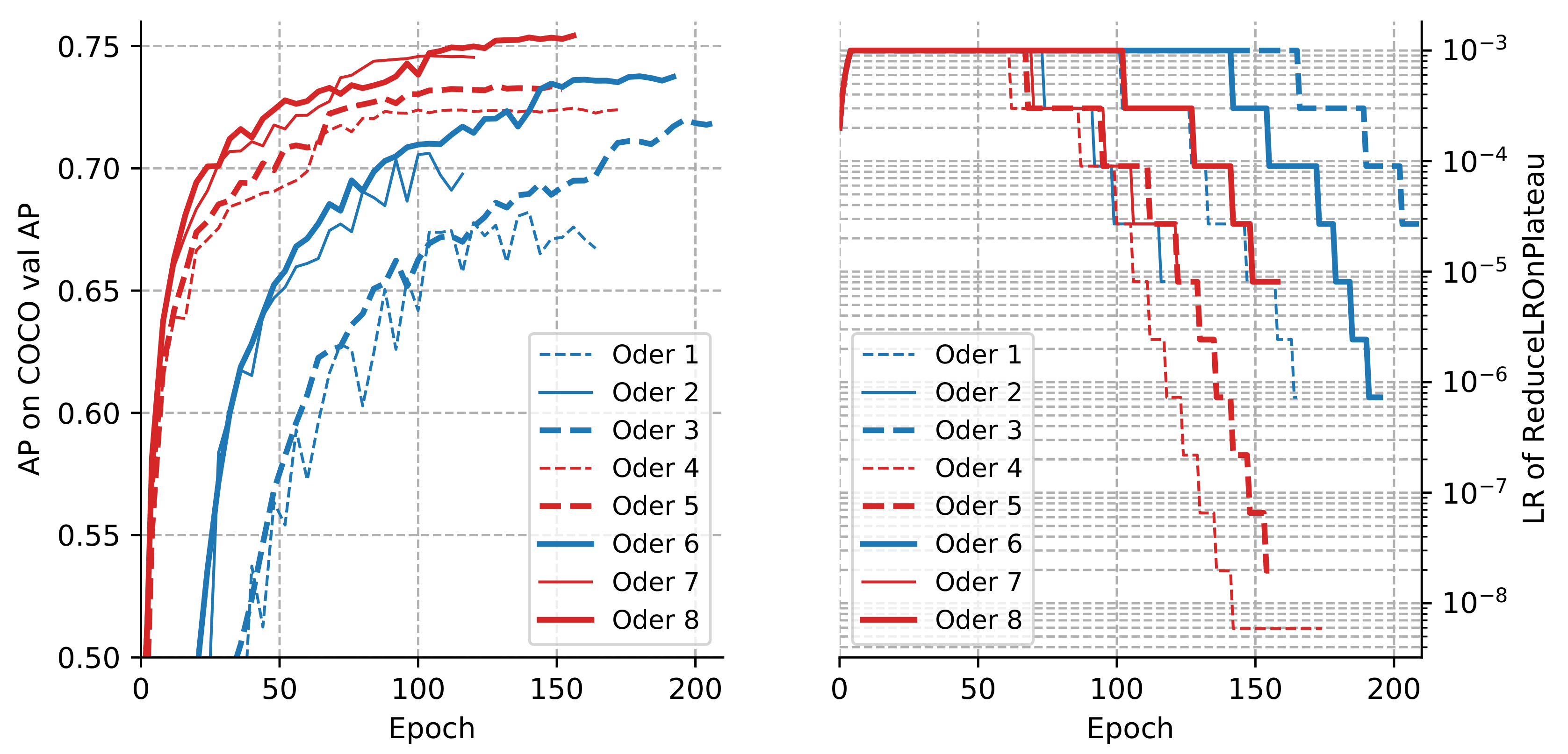 Sensors 22 00632 g008