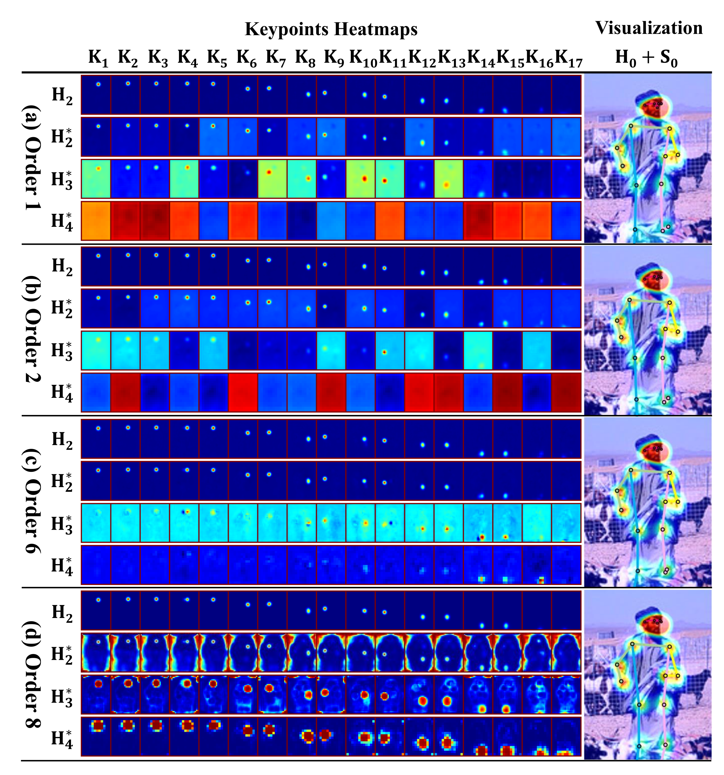 Sensors 22 00632 g009
