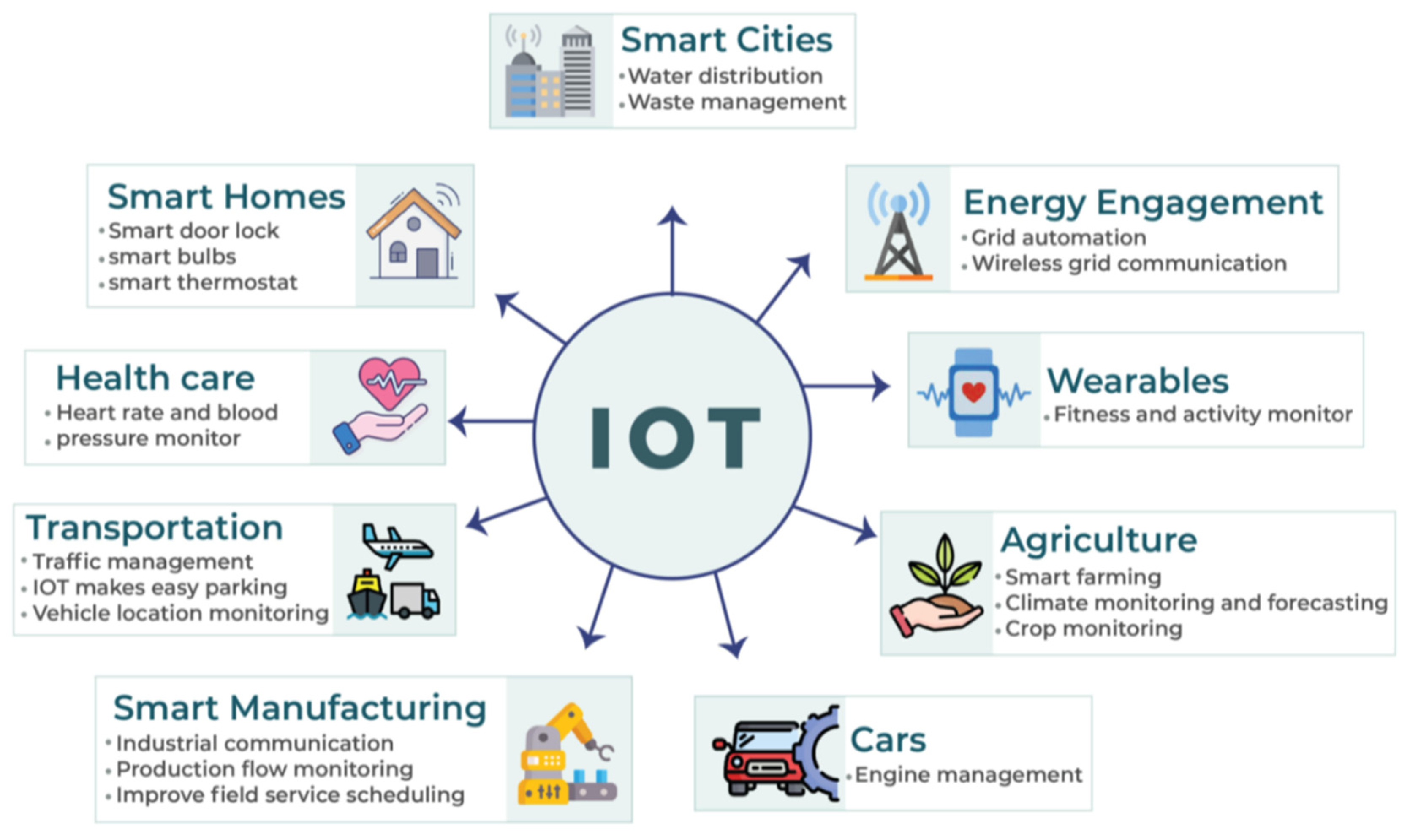 IoT Use Cases in Smart Dishwashers