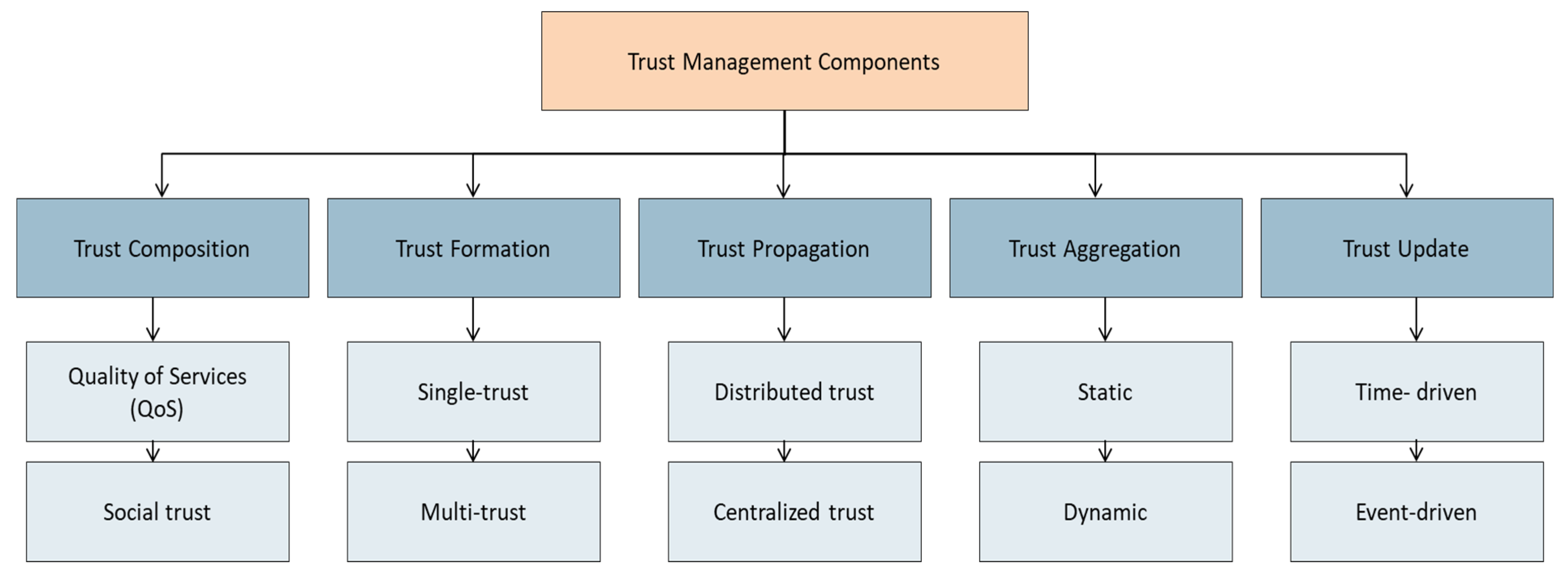 Sensors 22 00634 g002 550