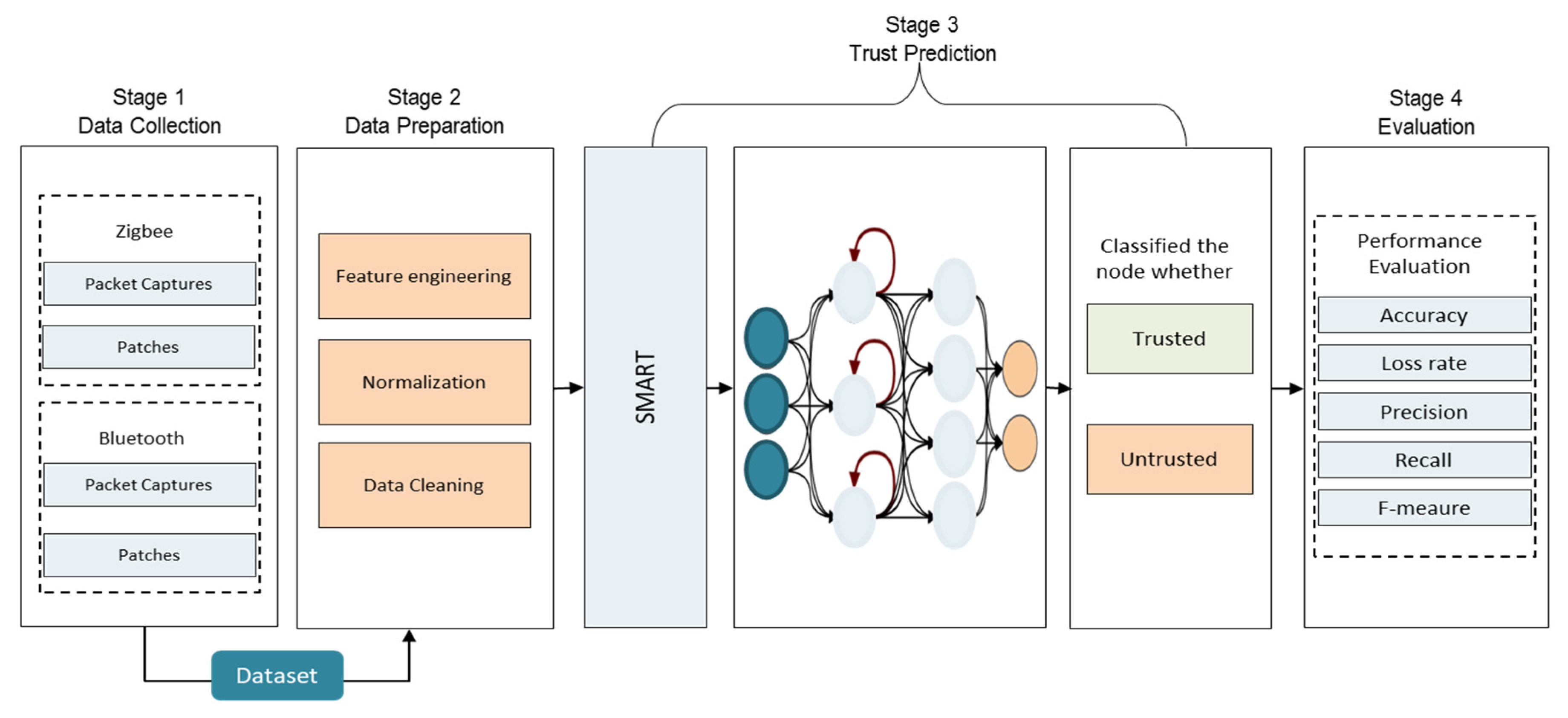 Sensors 22 00634 g003 550