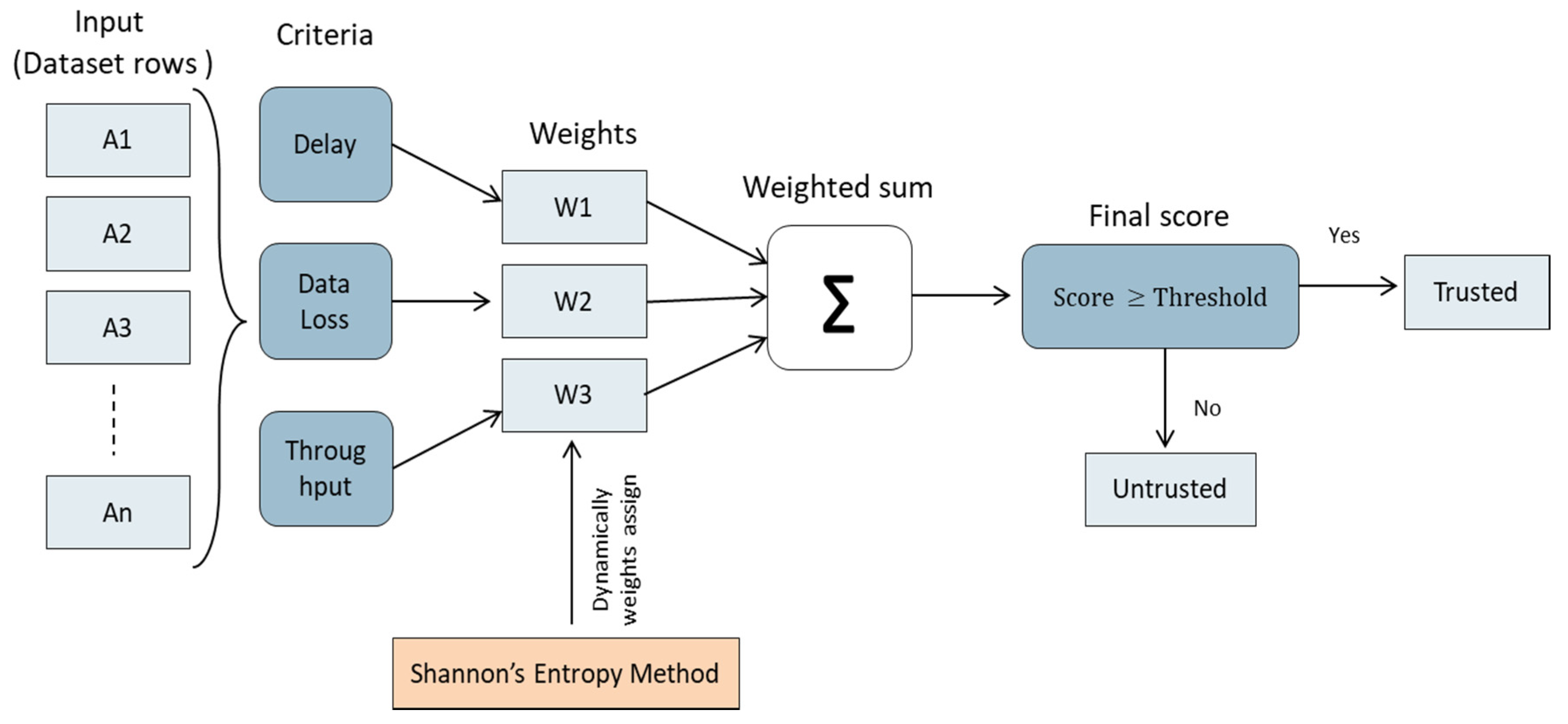 Sensors 22 00634 g004 550