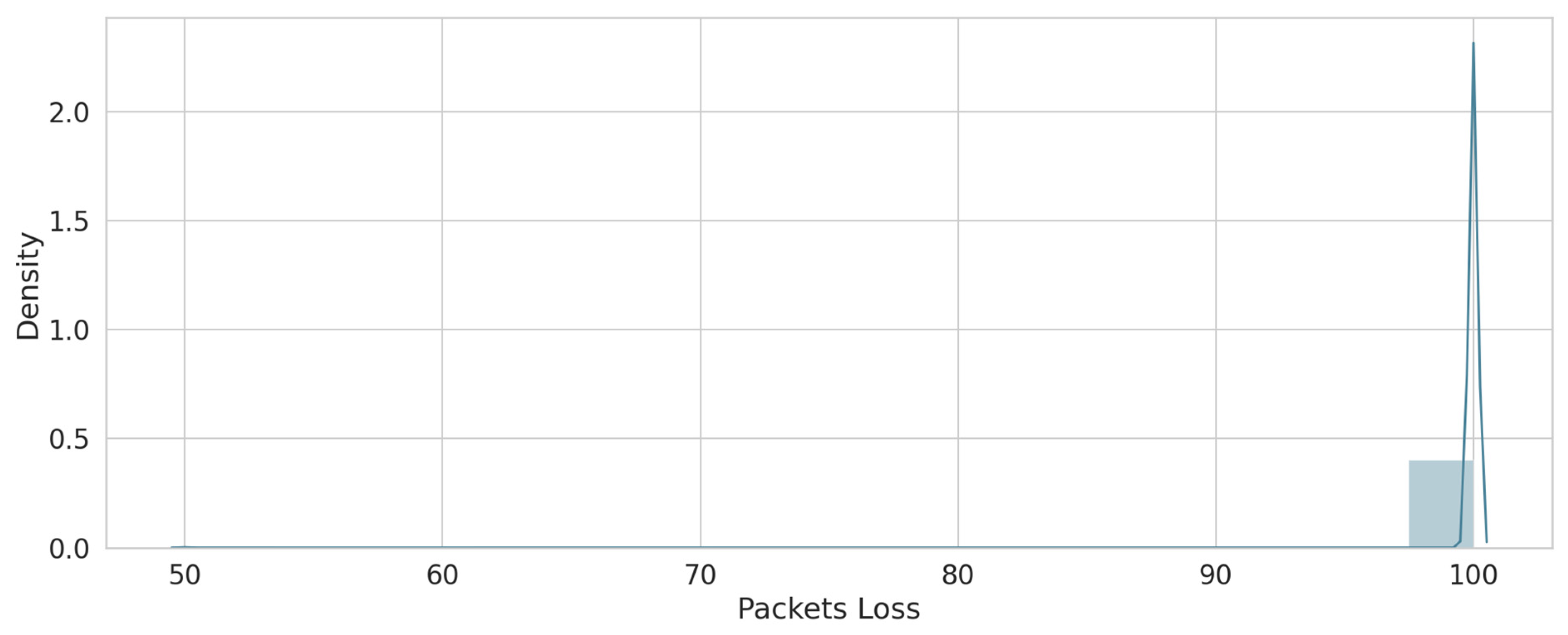 Sensors 22 00634 g005 550