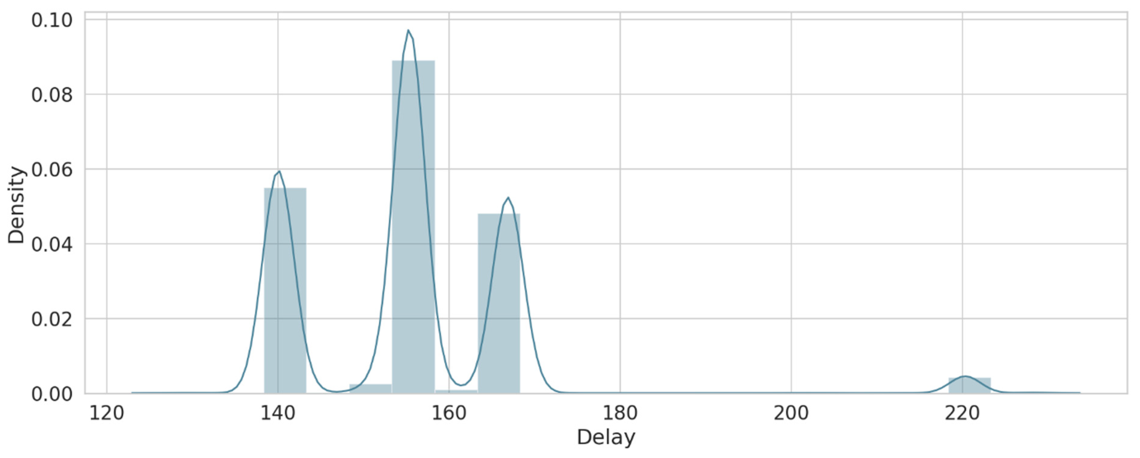 Sensors 22 00634 g006 550