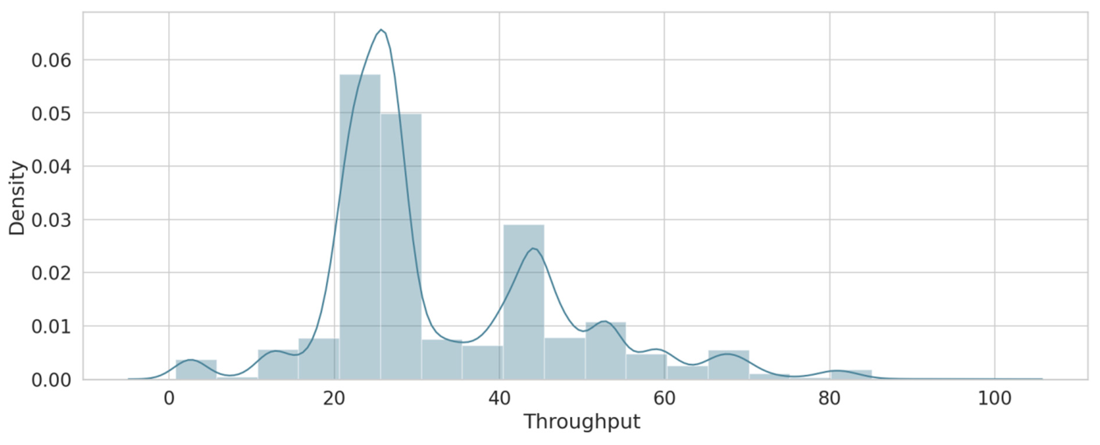 Sensors 22 00634 g007 550