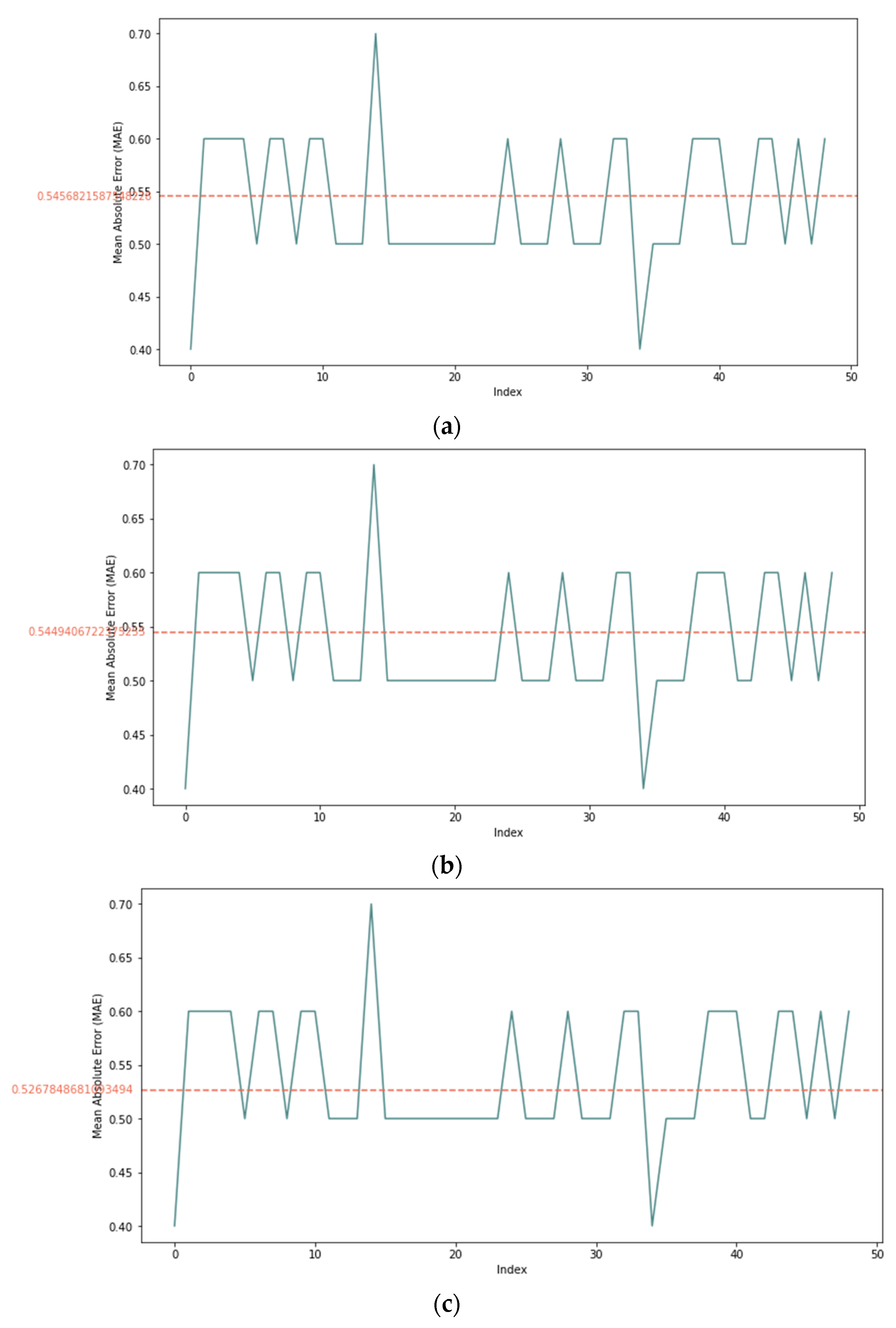 Sensors 22 00634 g008 550