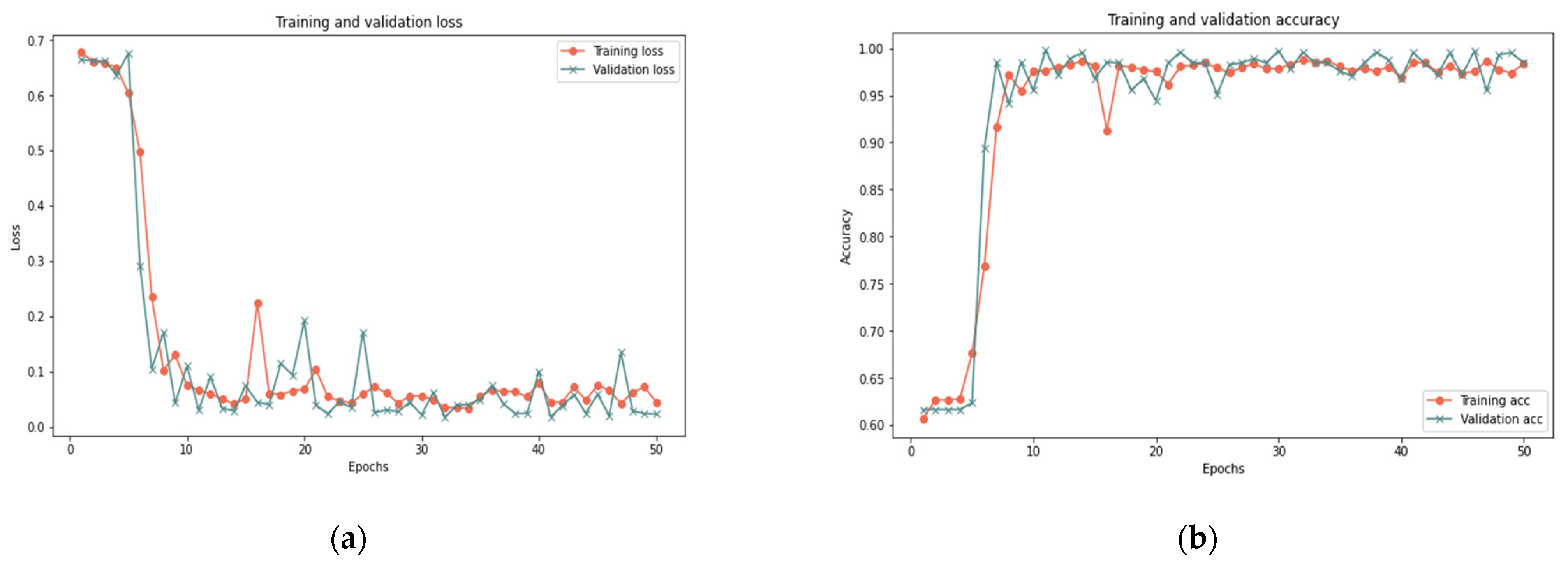 Sensors 22 00634 g009a 550