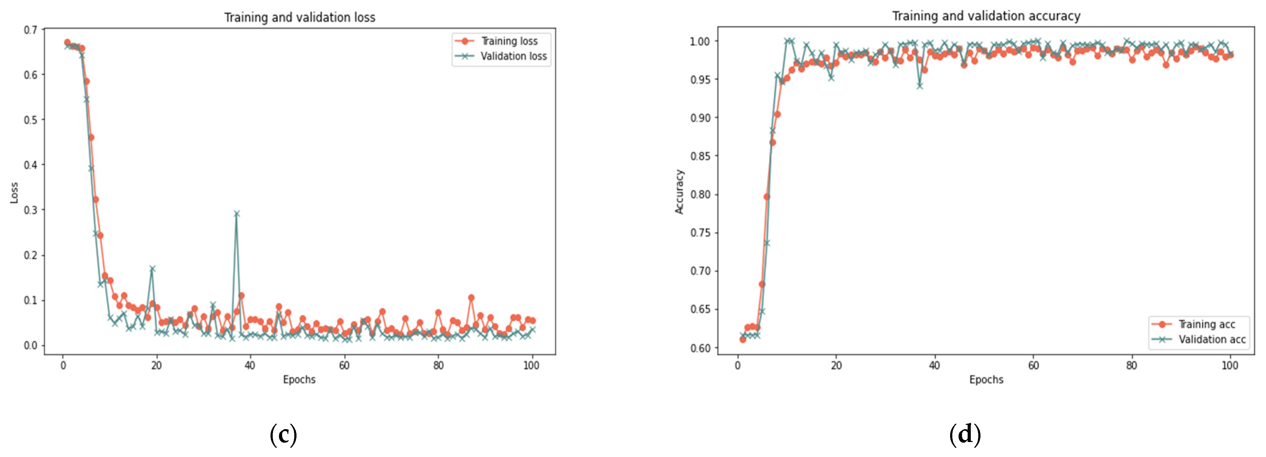 Sensors 22 00634 g009b 550