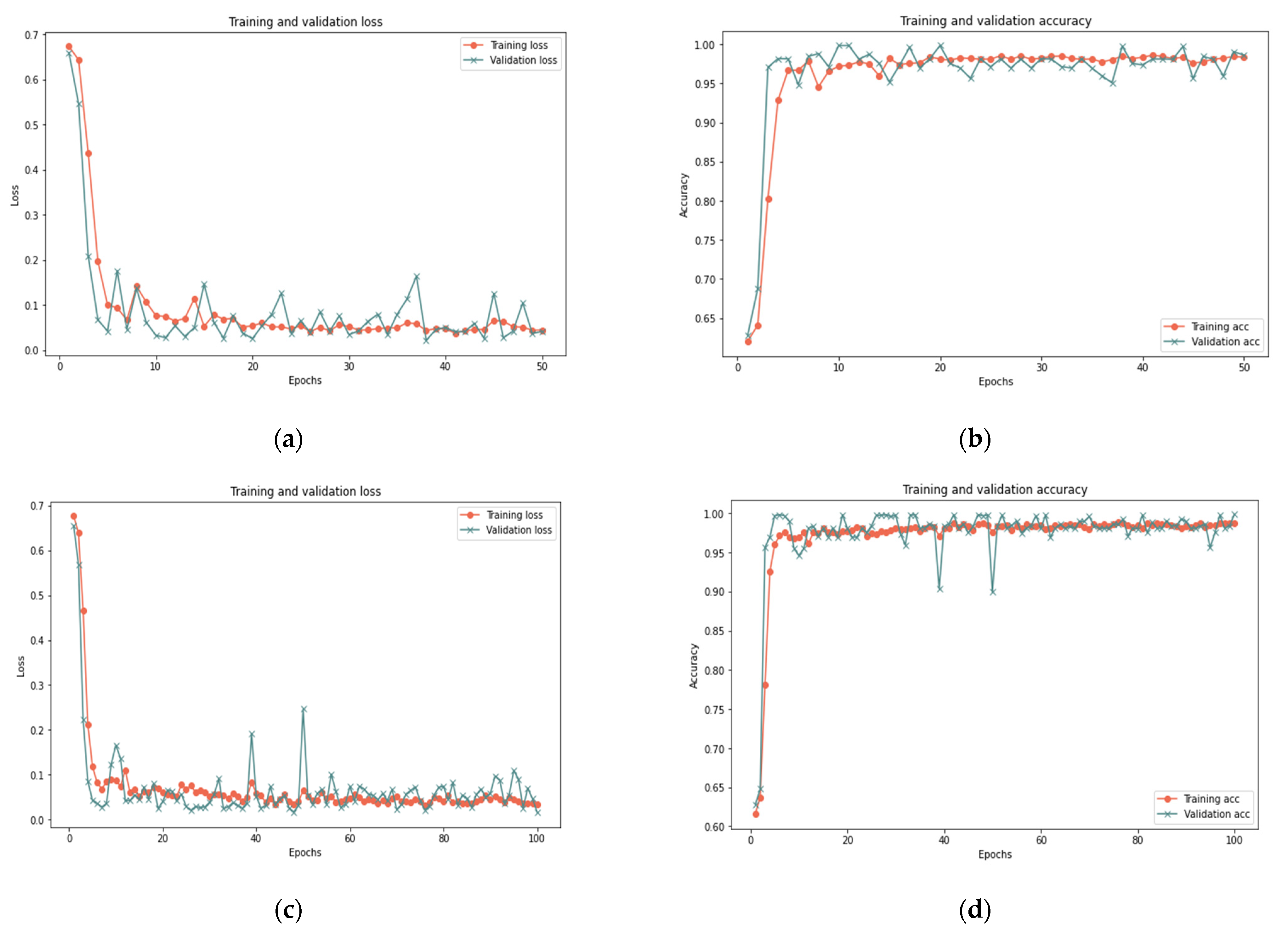 Sensors 22 00634 g010 550