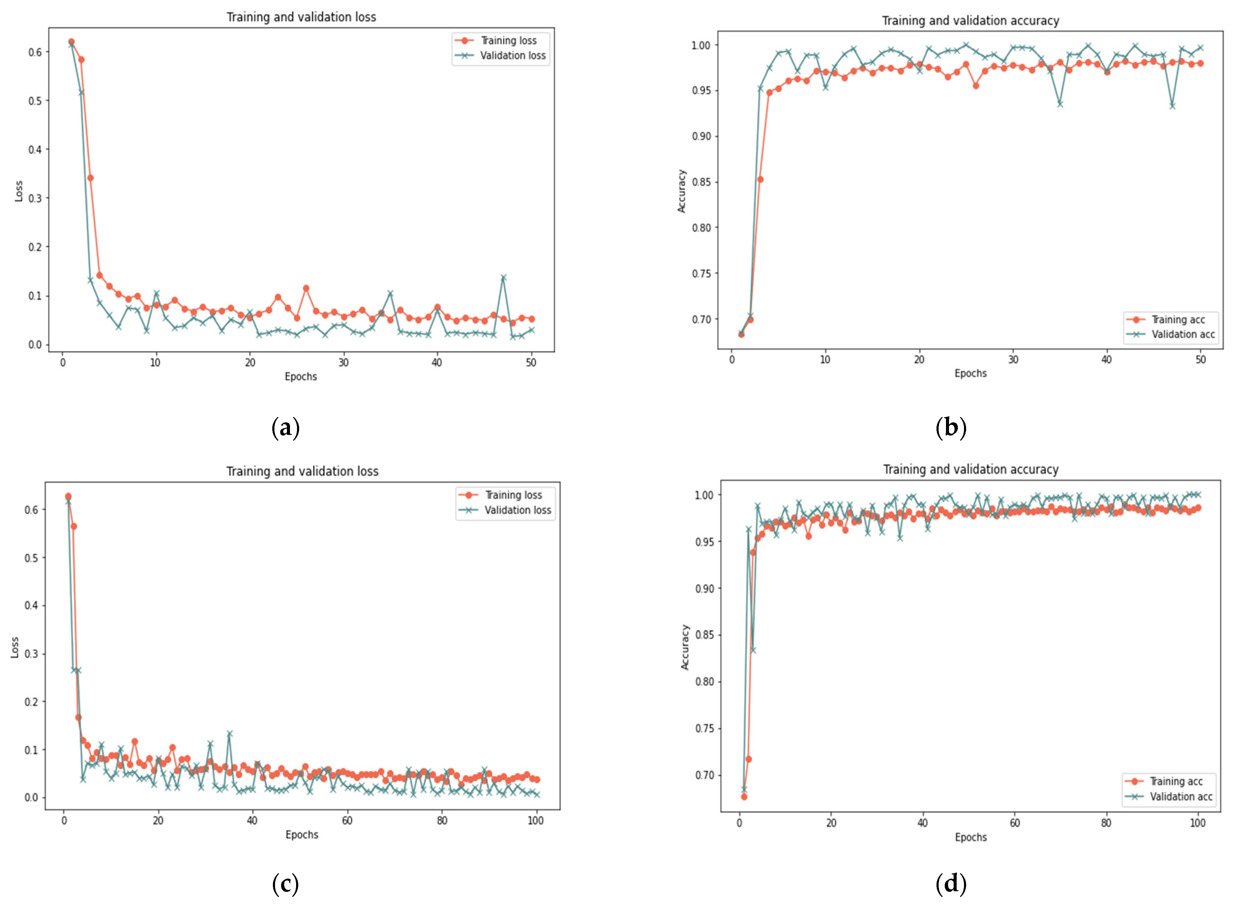 Sensors 22 00634 g011 550