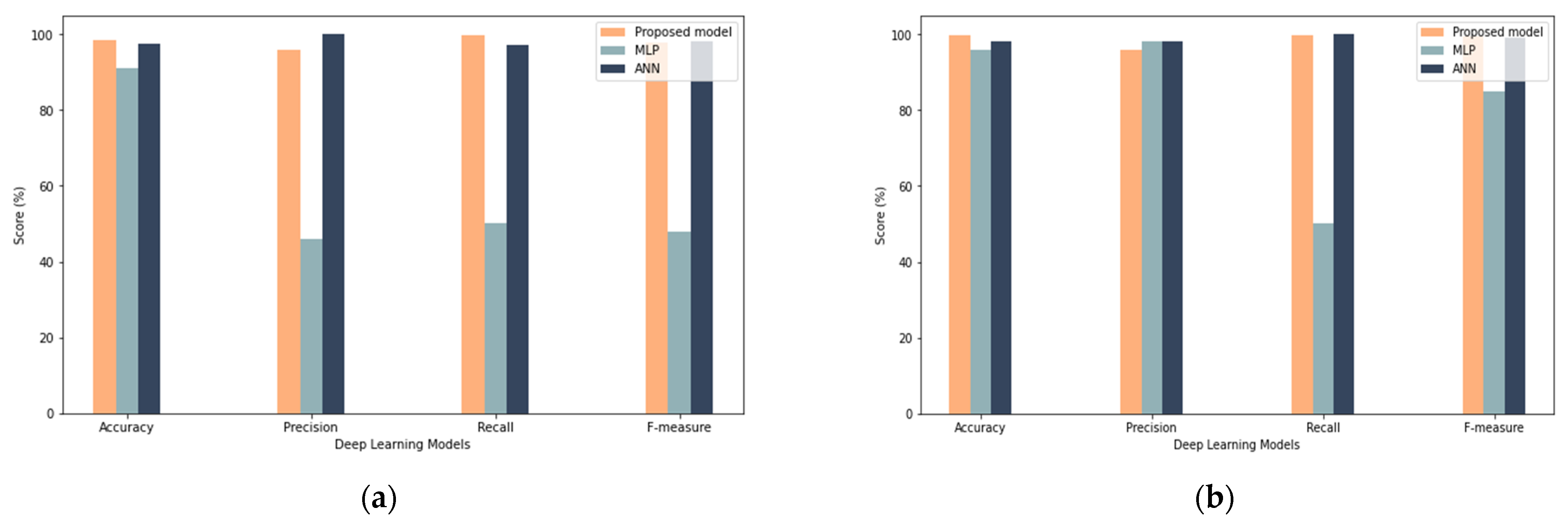 Sensors 22 00634 g012 550