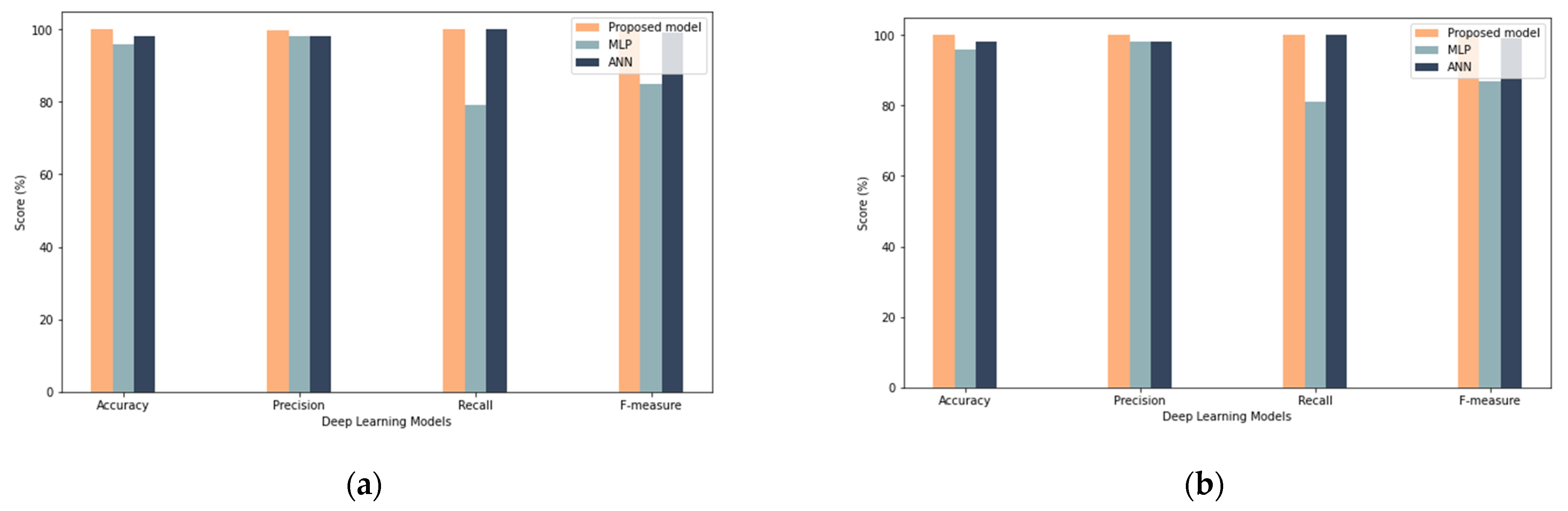 Sensors 22 00634 g014 550
