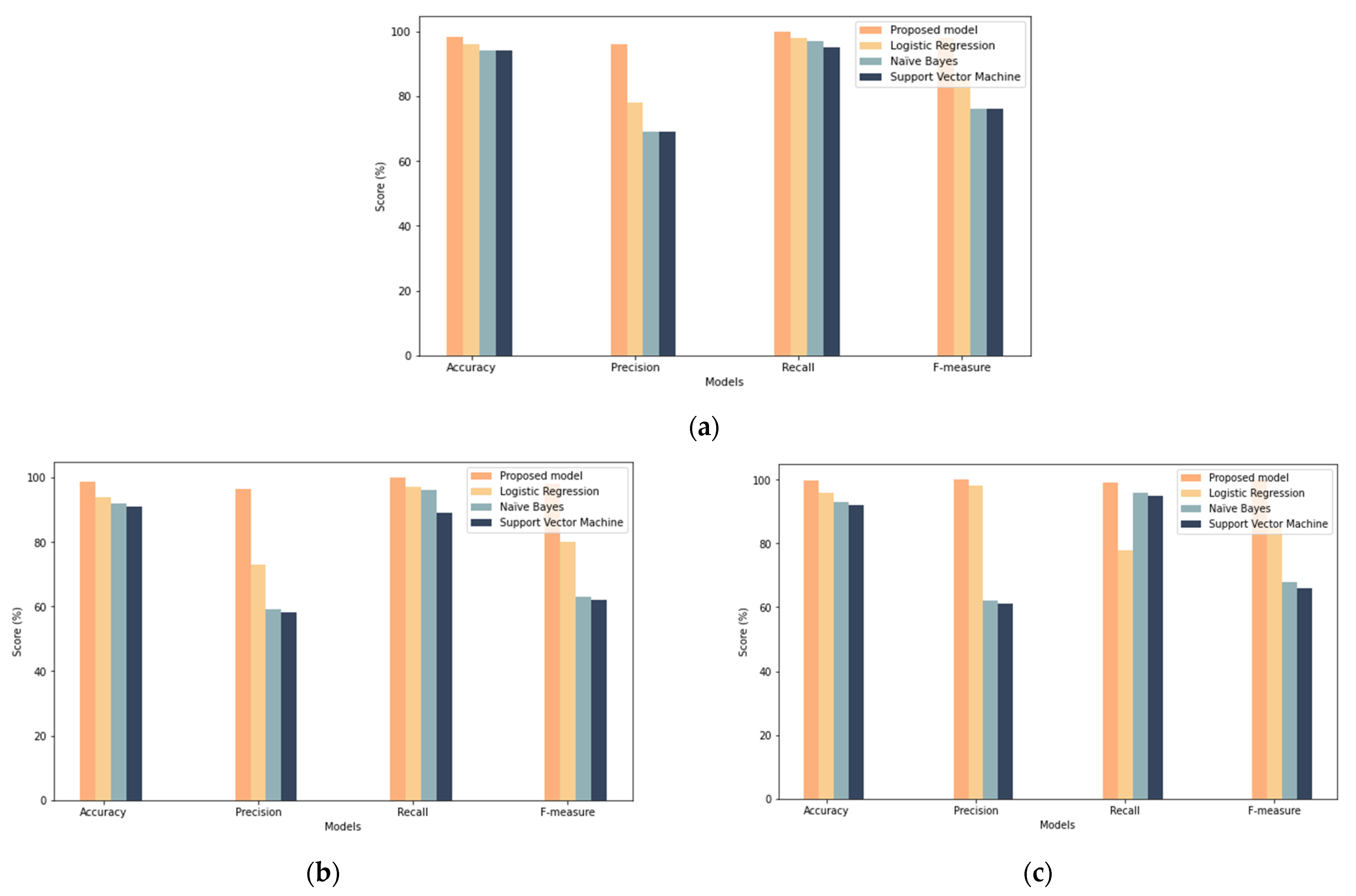 Sensors 22 00634 g015 550