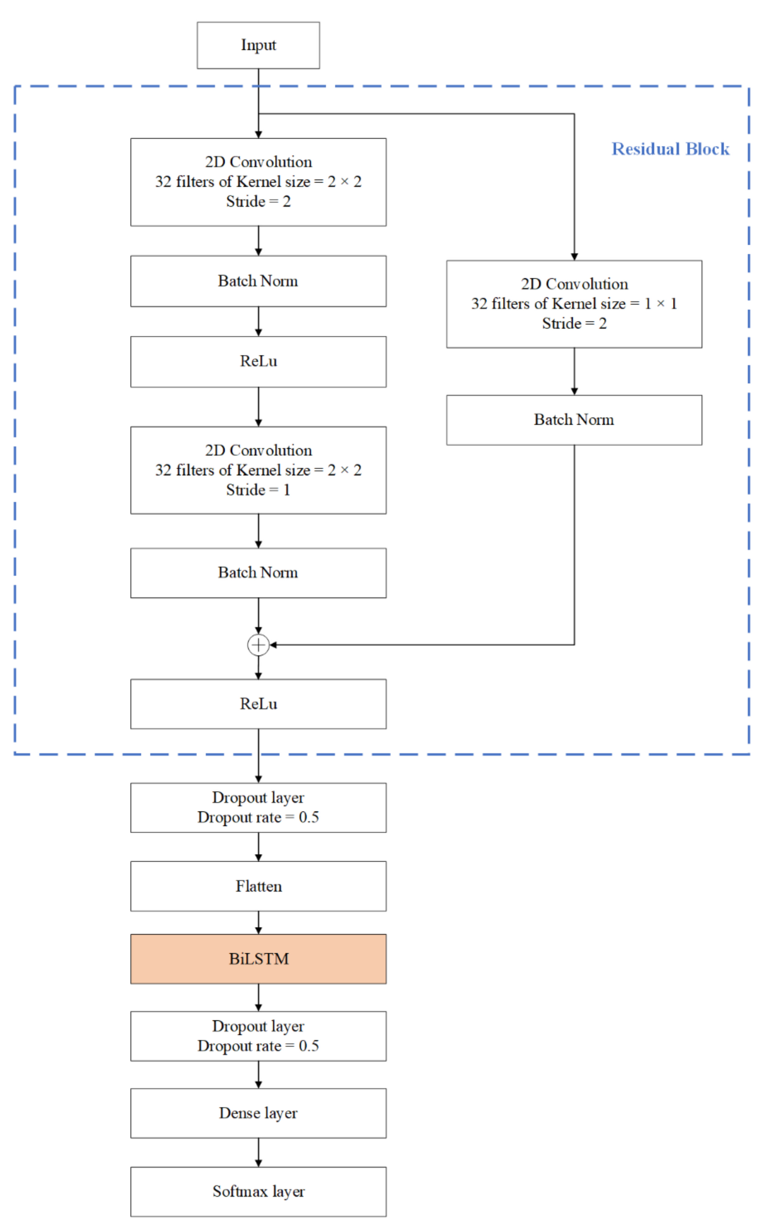 Sensors 22 00635 g002 550