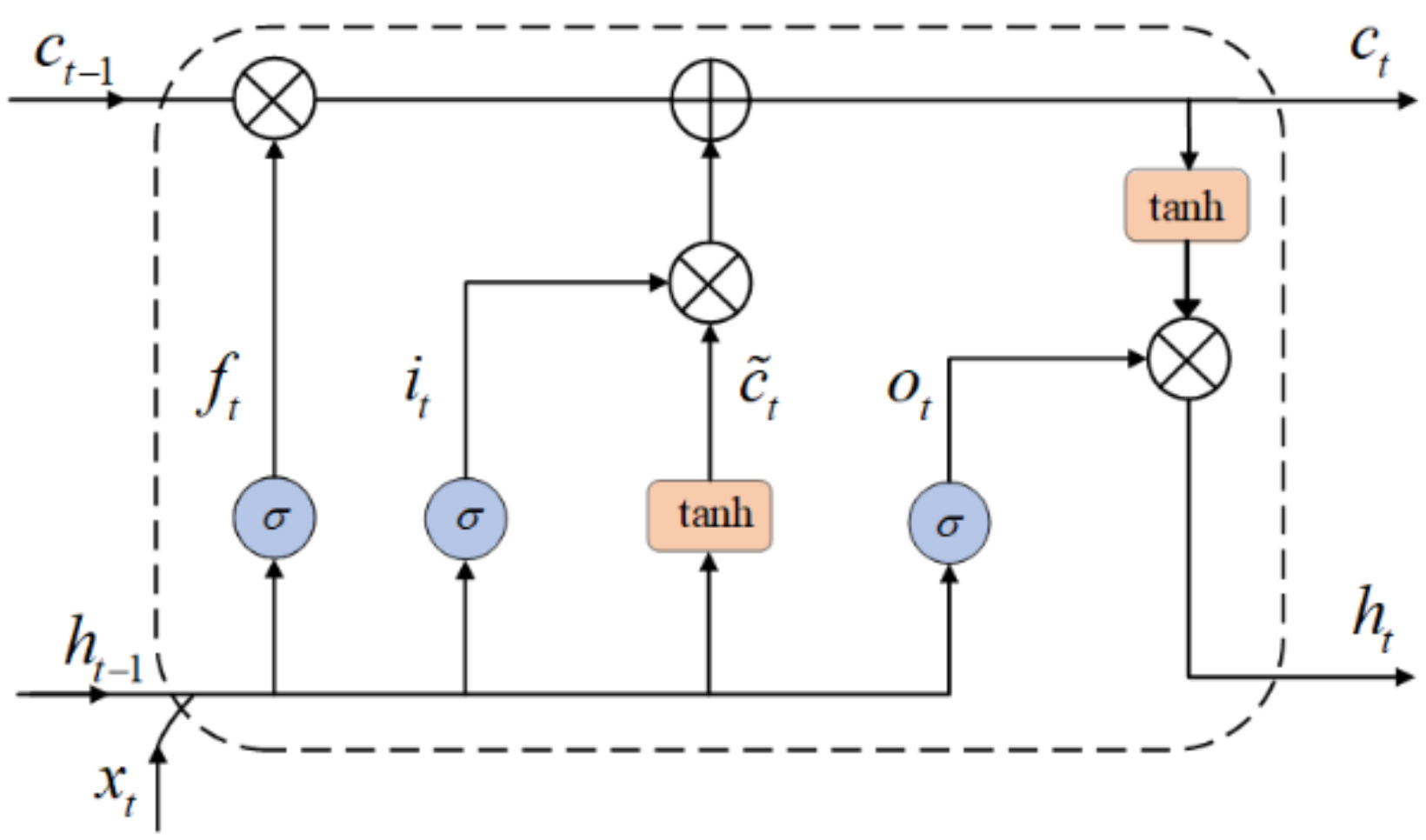Sensors 22 00635 g003 550