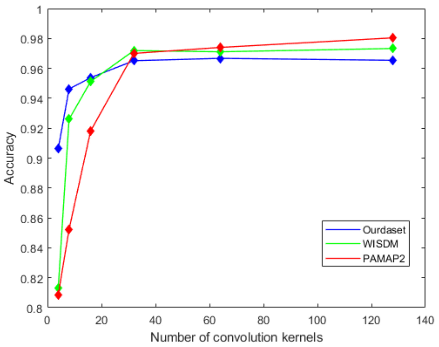 Sensors 22 00635 g010 550