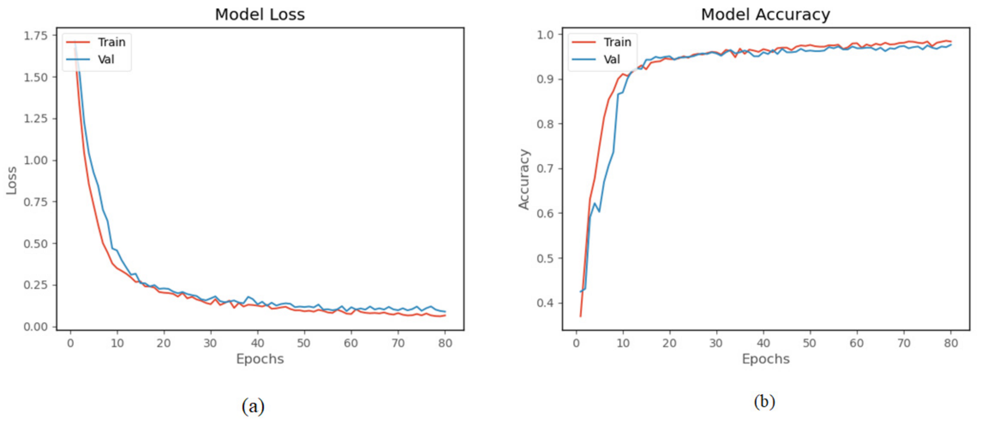 Sensors 22 00635 g013 550