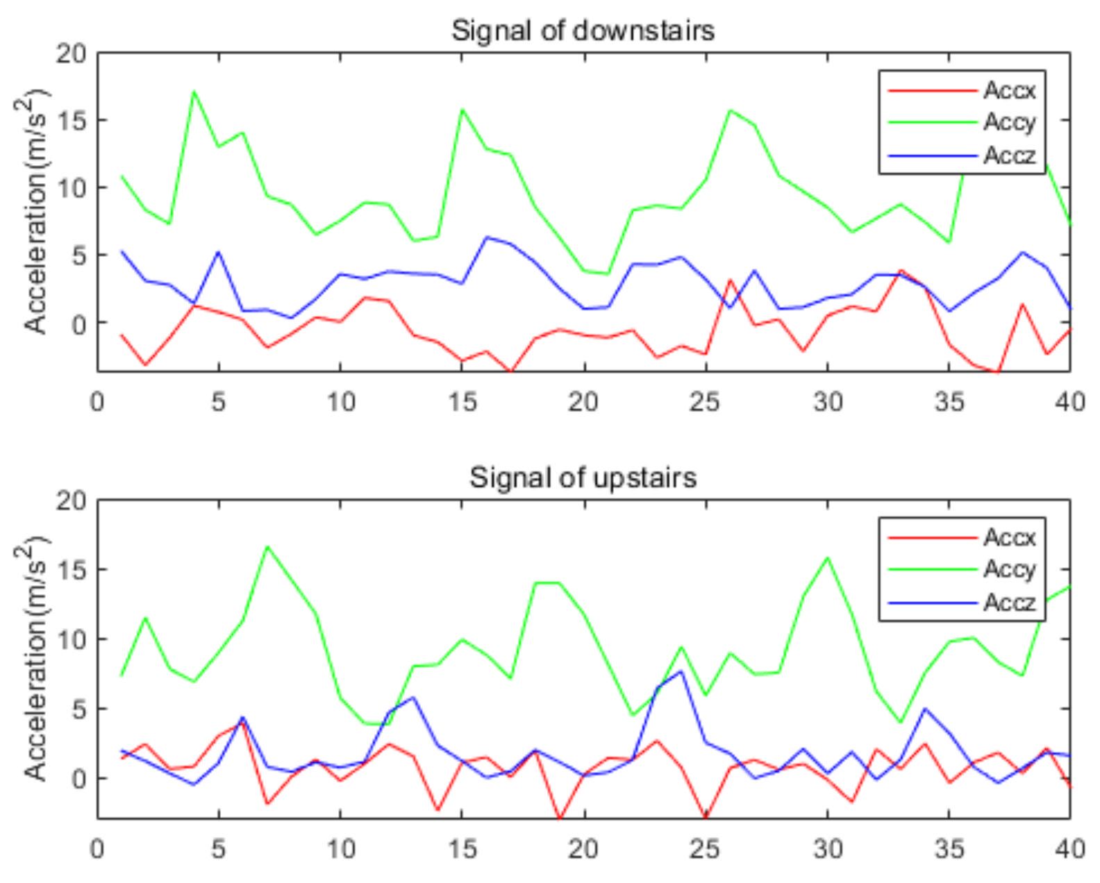 Sensors 22 00635 g016 550