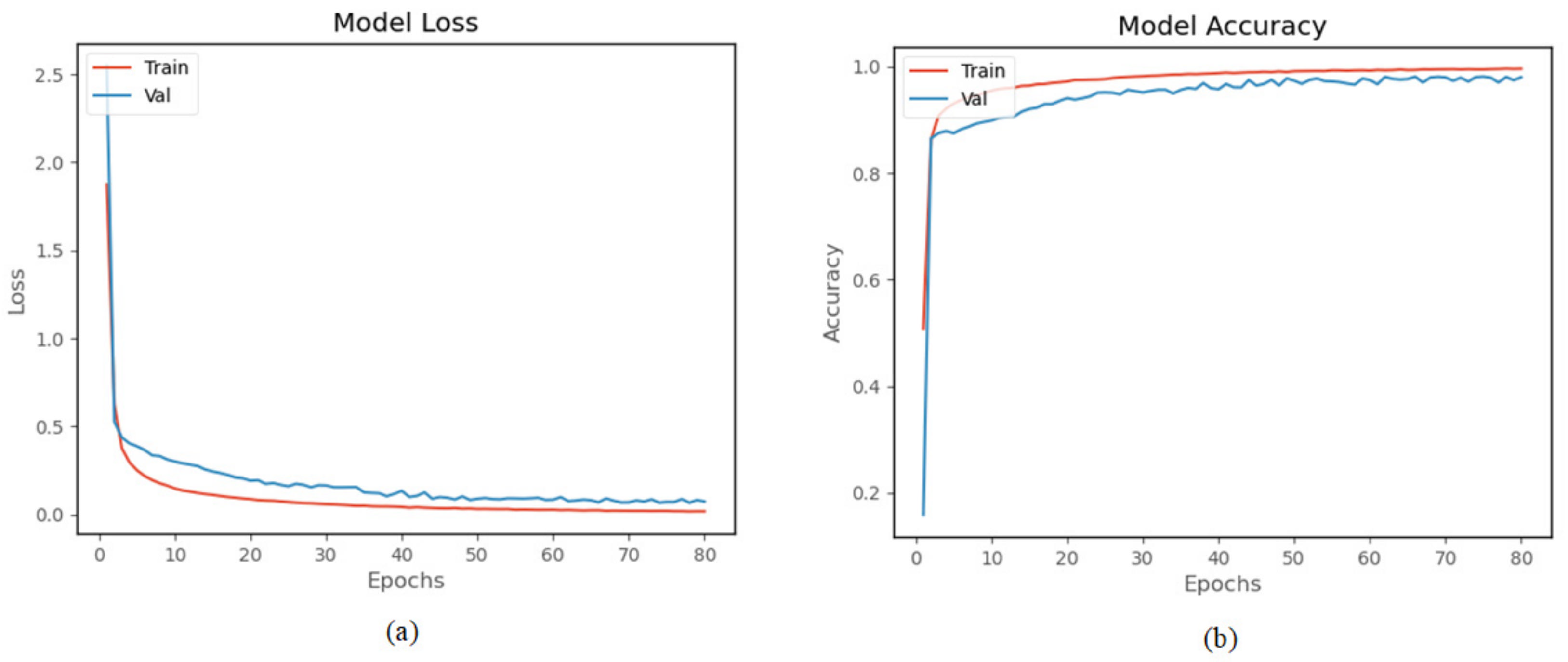 Sensors 22 00635 g017 550