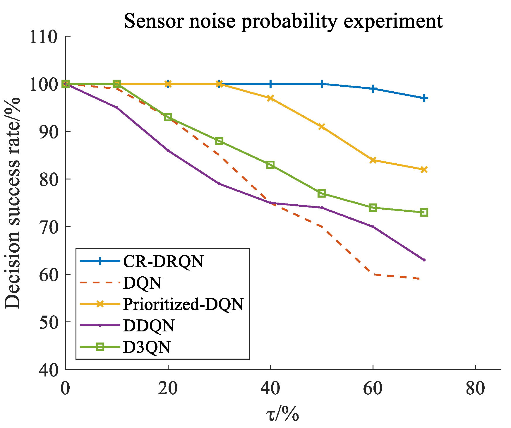 Sensors 22 00636 g005