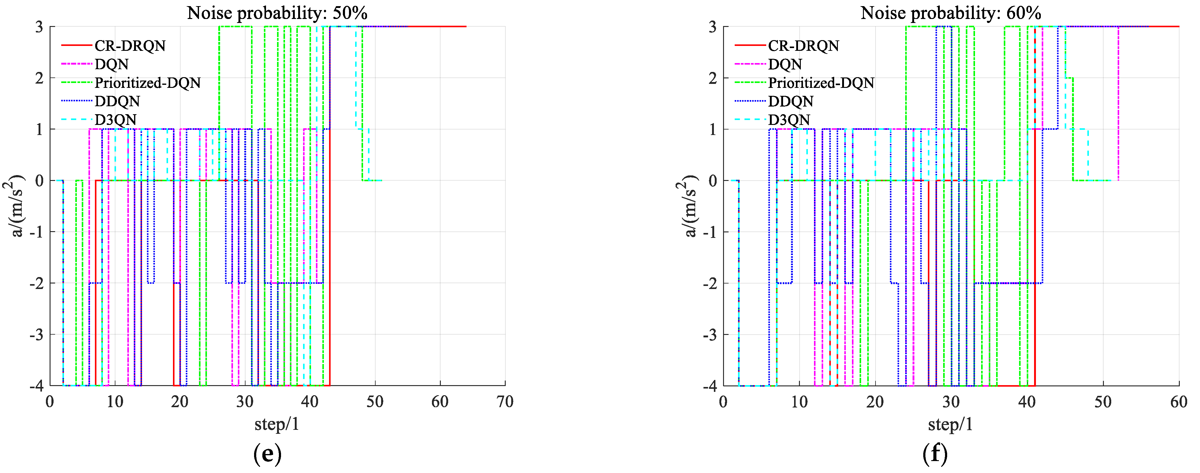 Sensors 22 00636 g007b